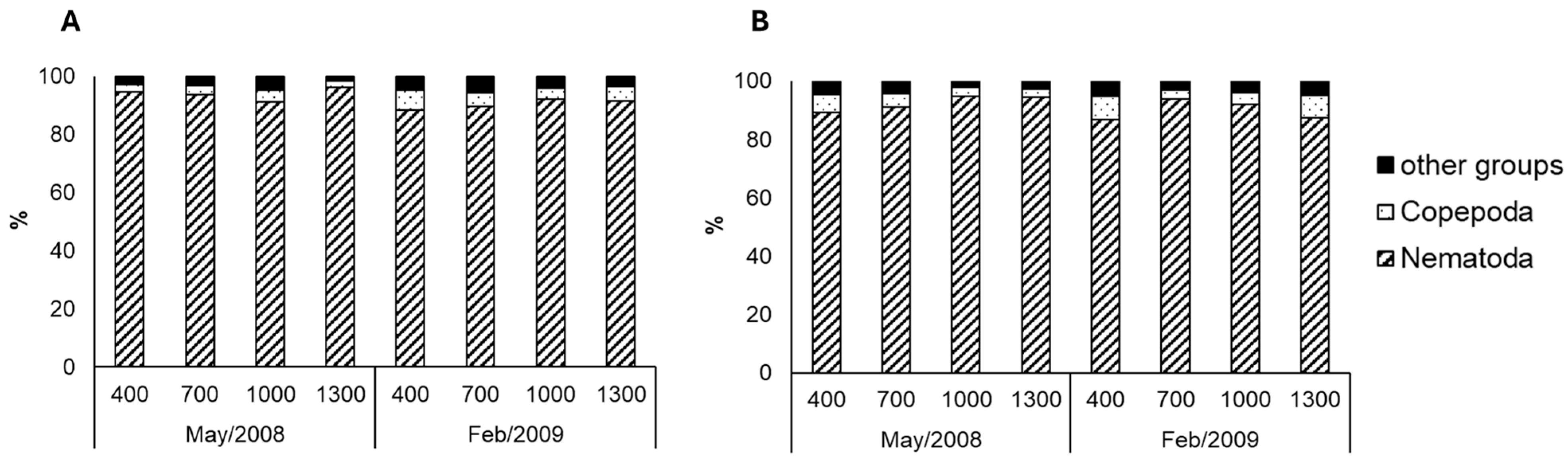 Coasts 05 00014 g003