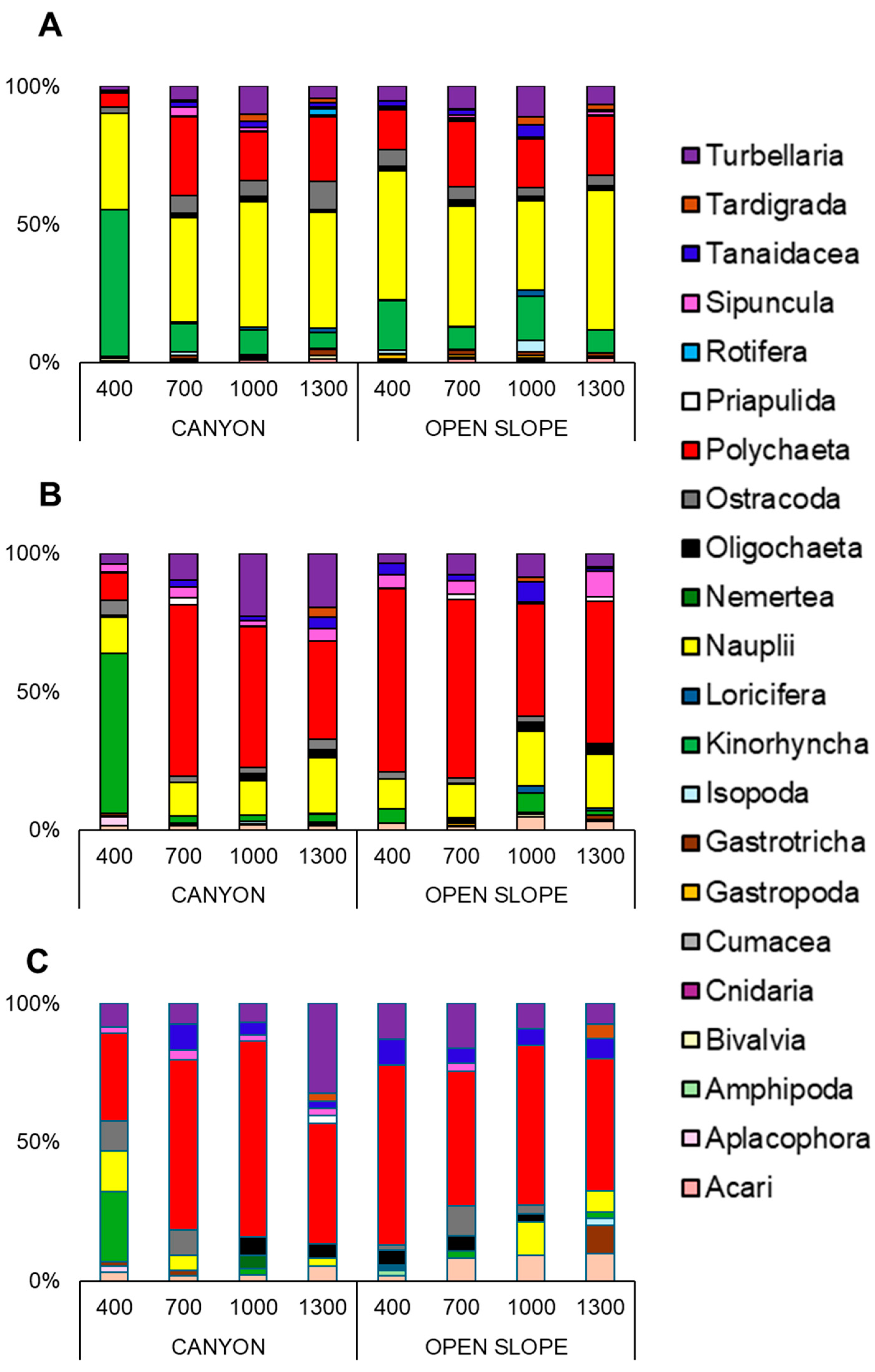Coasts 05 00014 g004