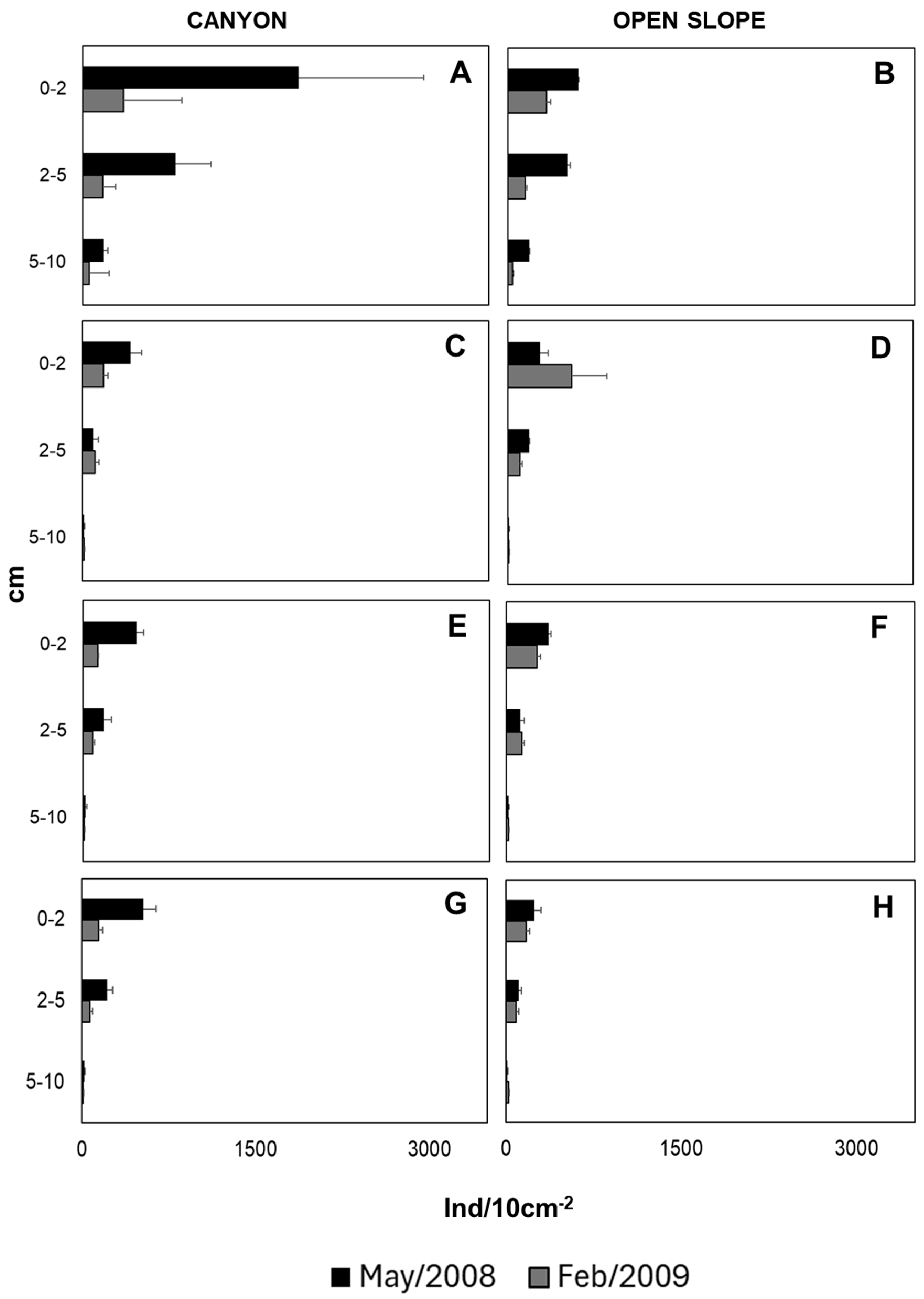 Coasts 05 00014 g005