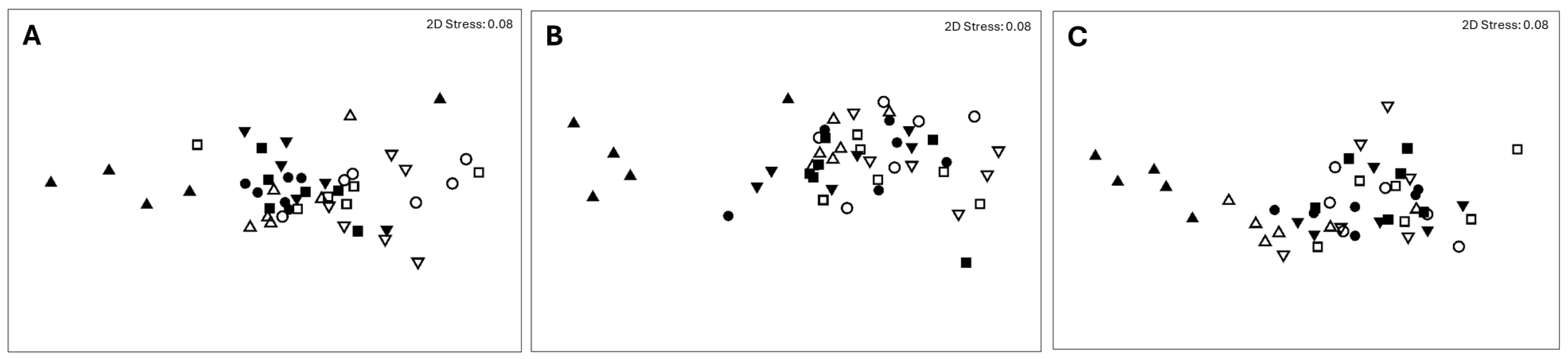 Coasts 05 00014 g006