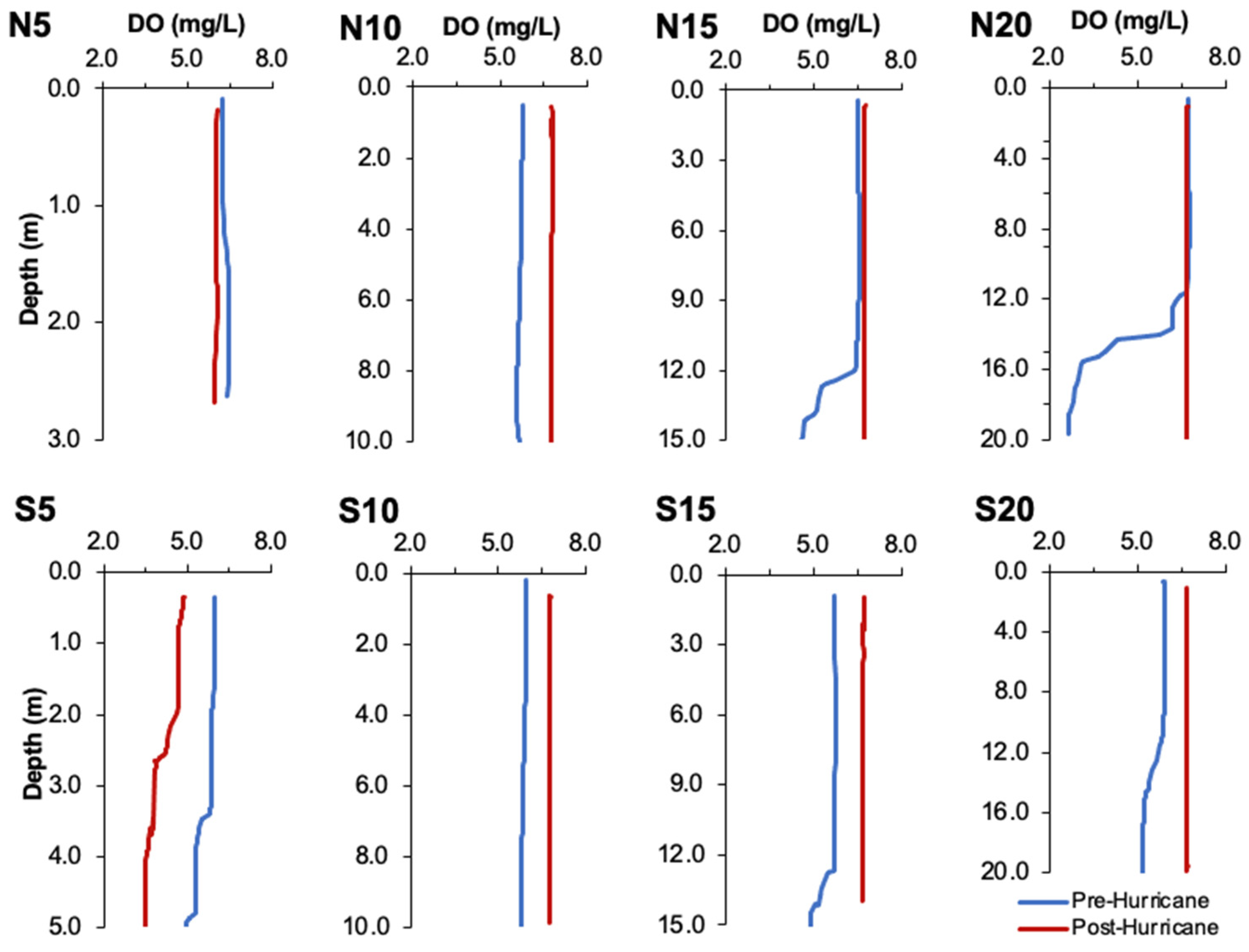 Coasts 05 00016 g002