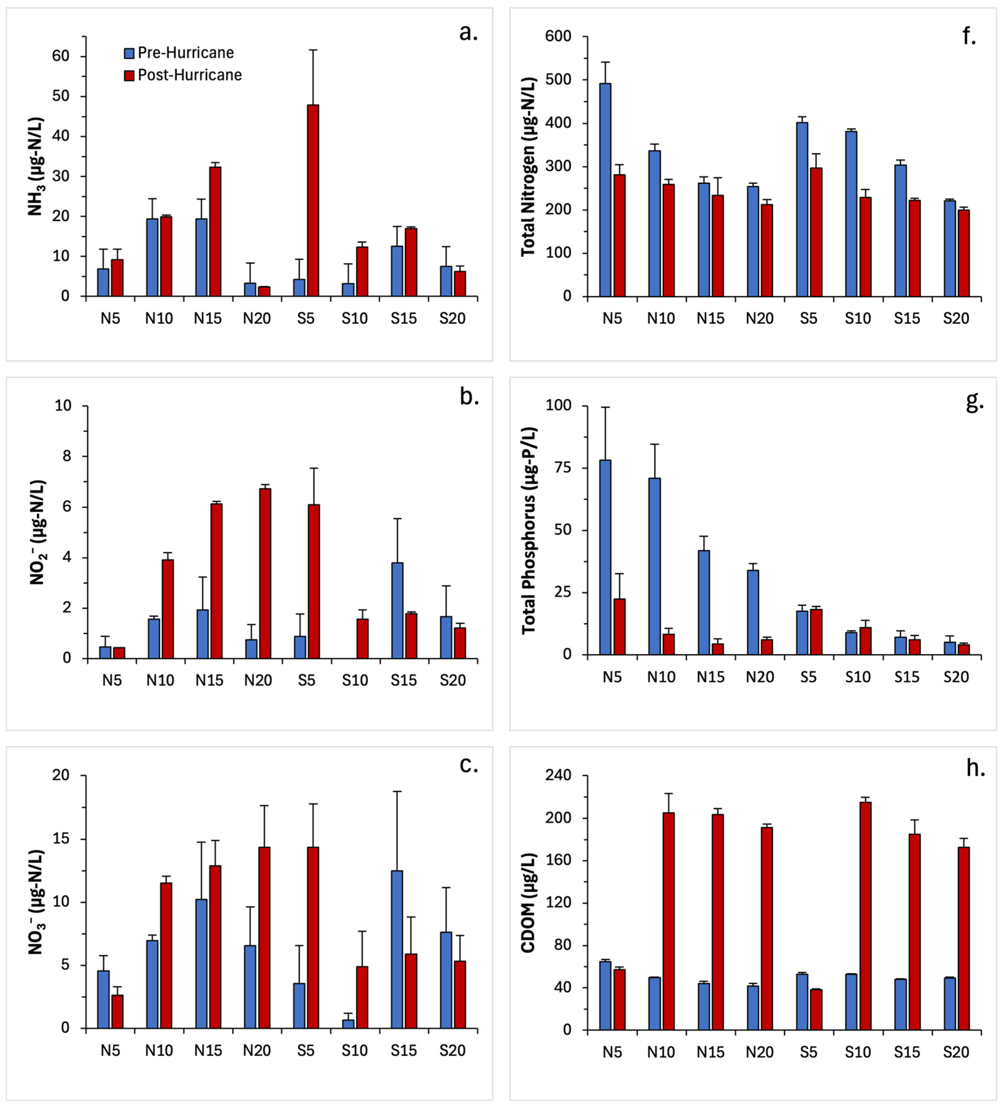 Coasts 05 00016 g003a