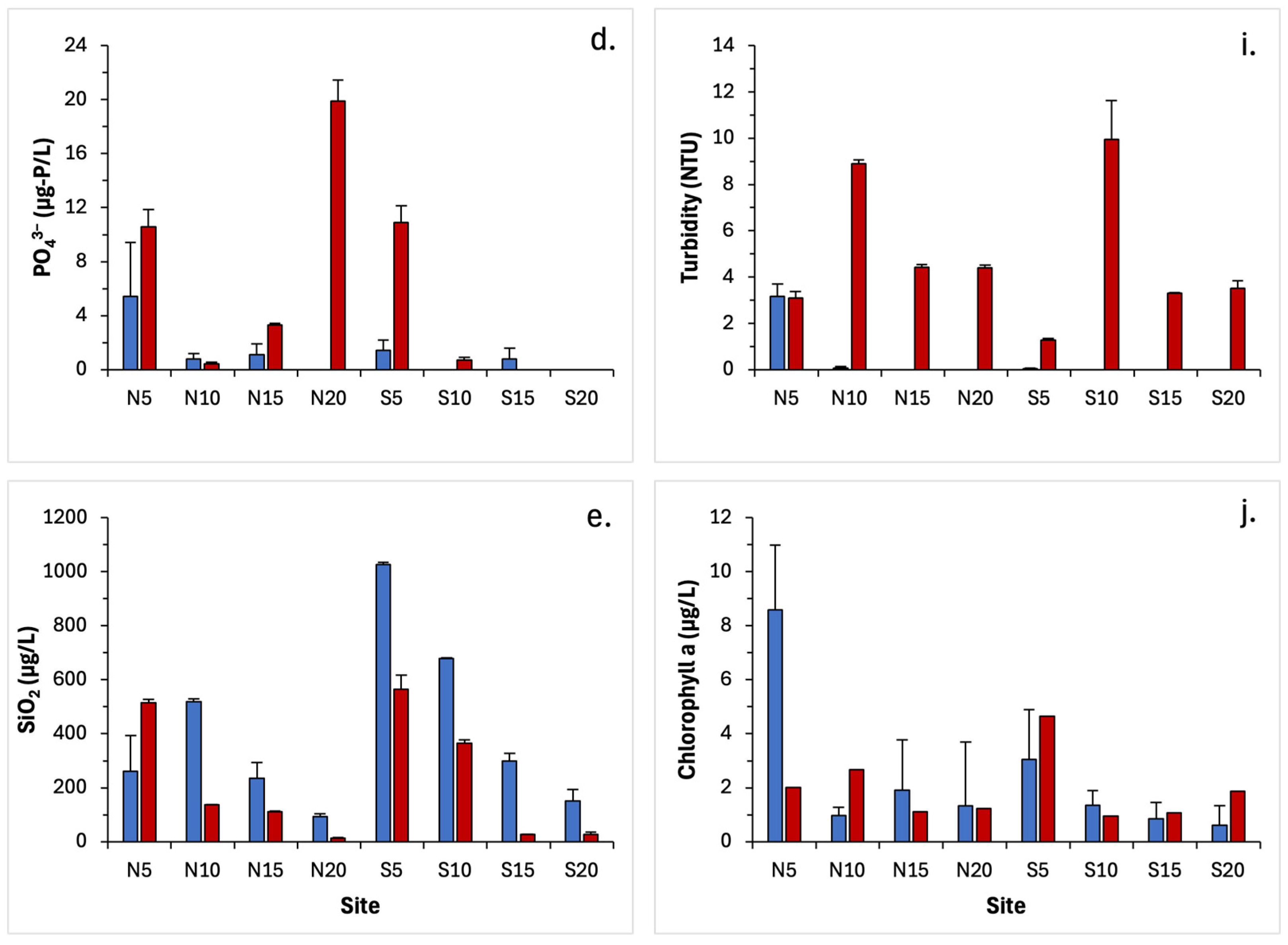 Coasts 05 00016 g003b