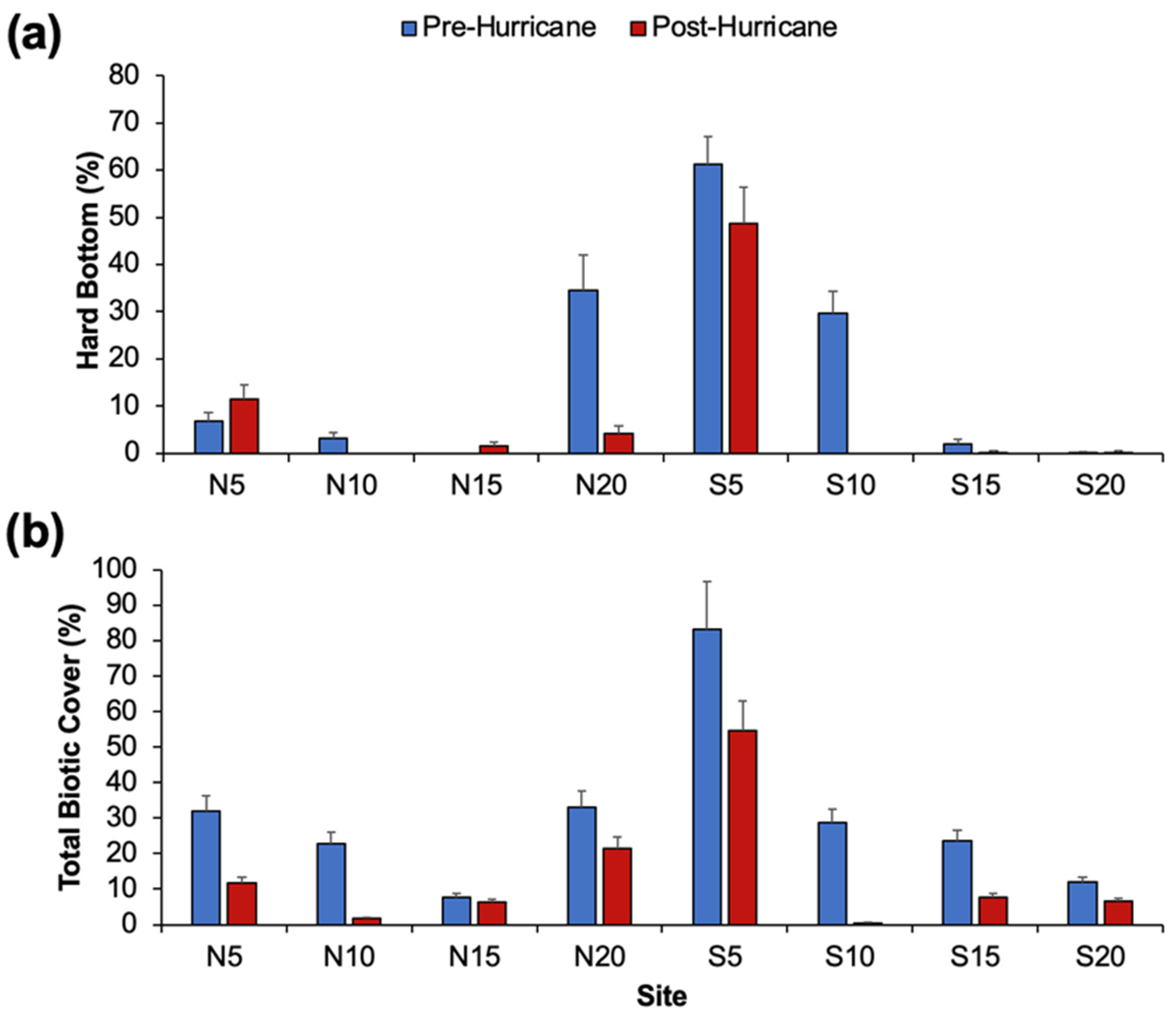 Coasts 05 00016 g004