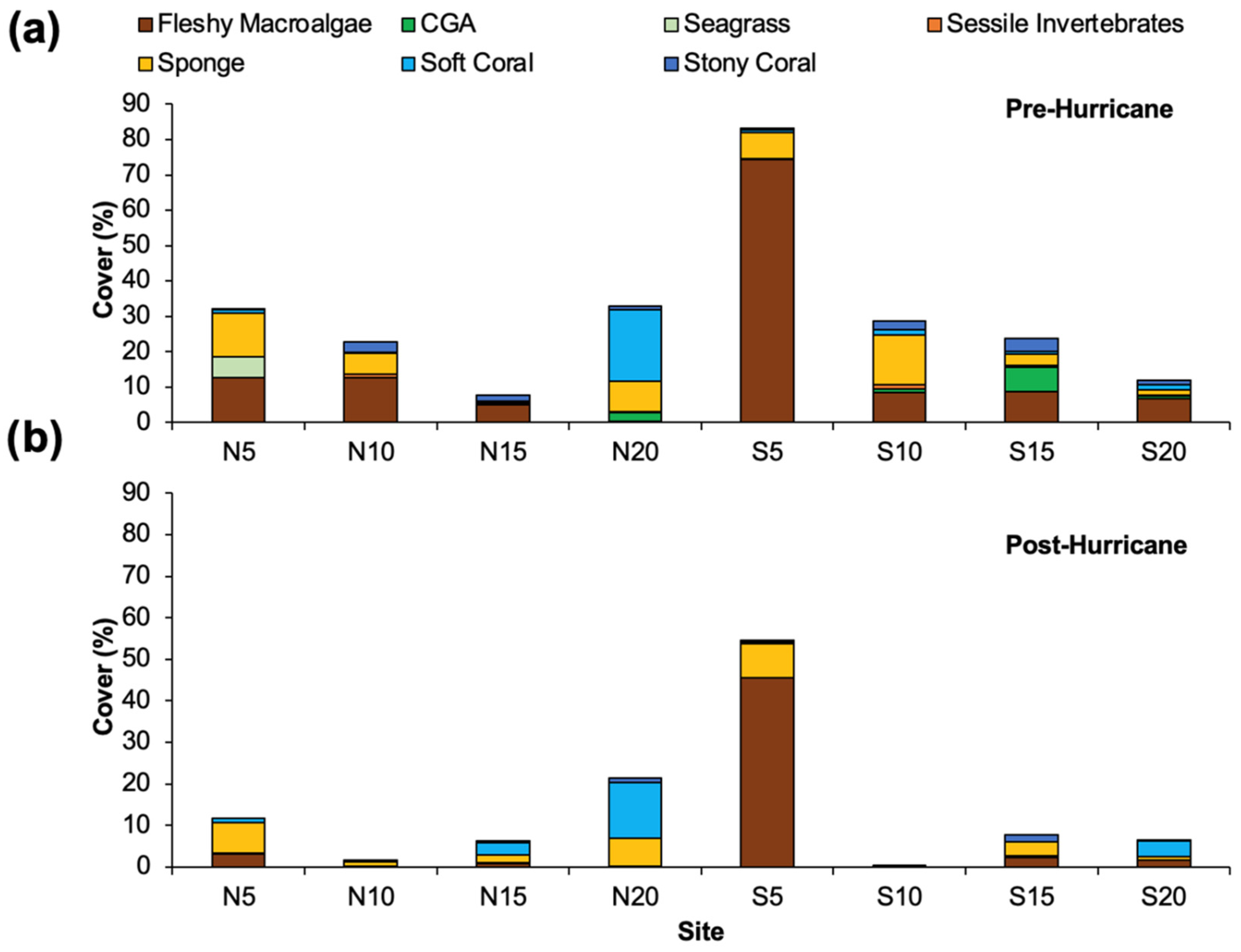 Coasts 05 00016 g005