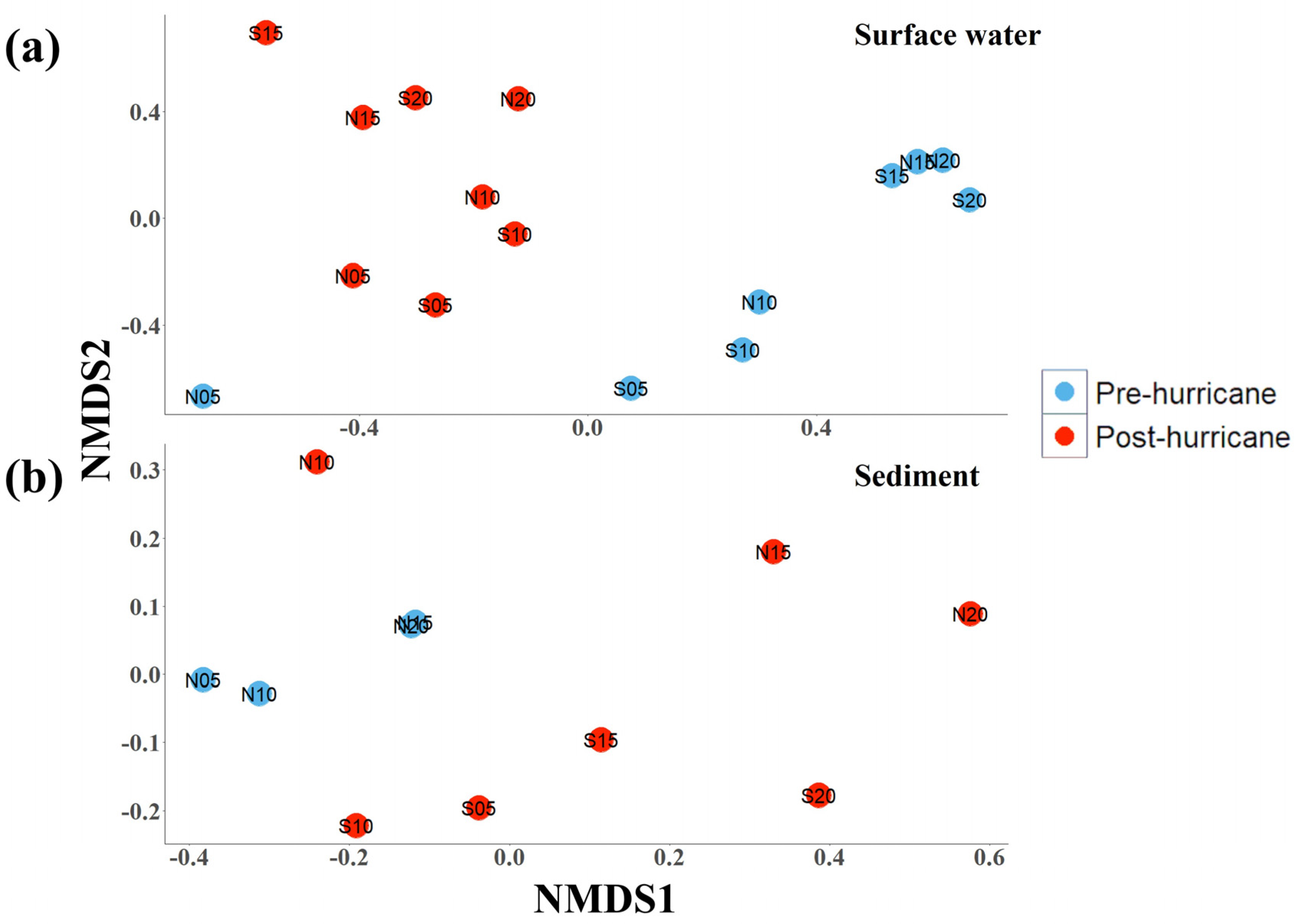 Coasts 05 00016 g006