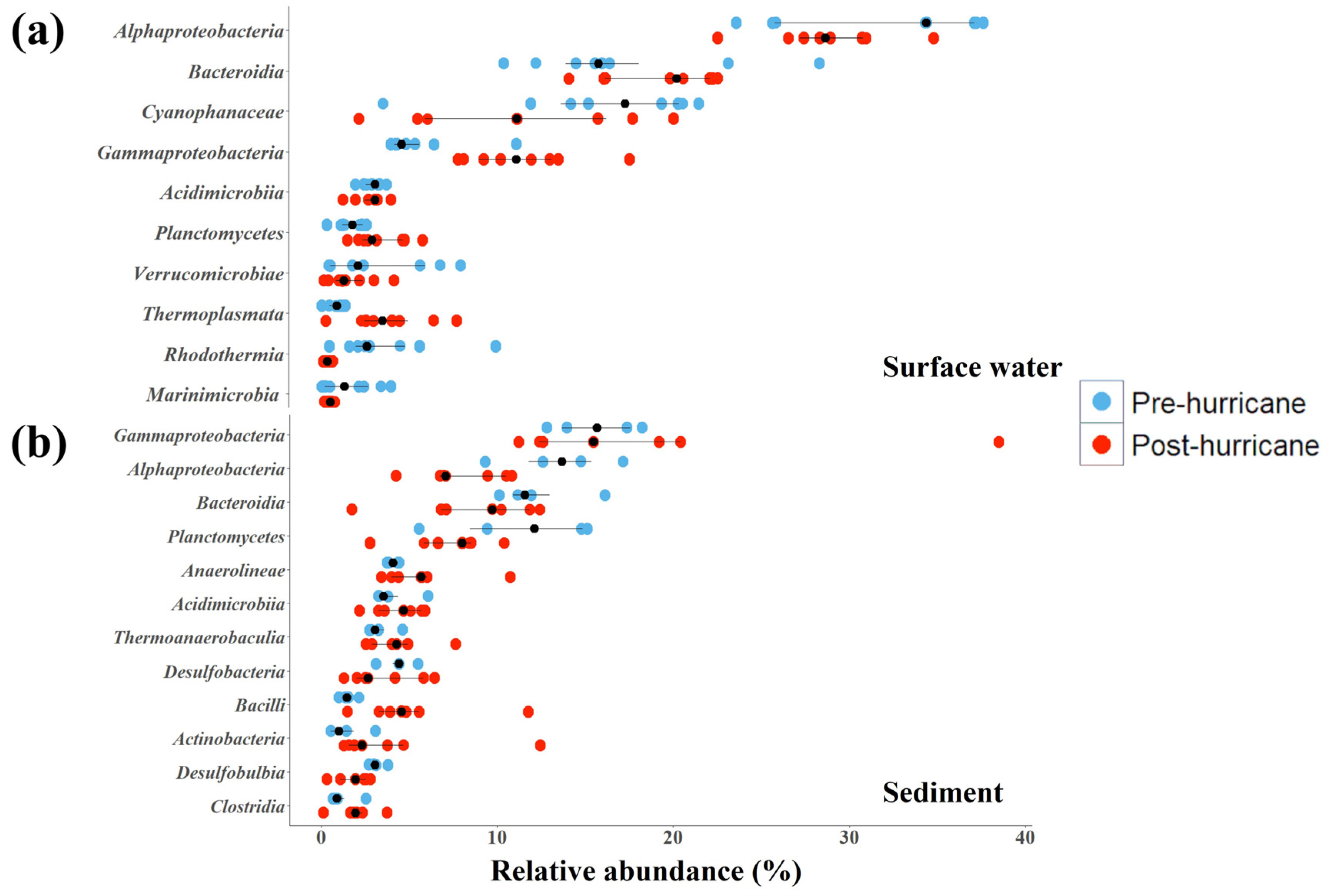 Coasts 05 00016 g007