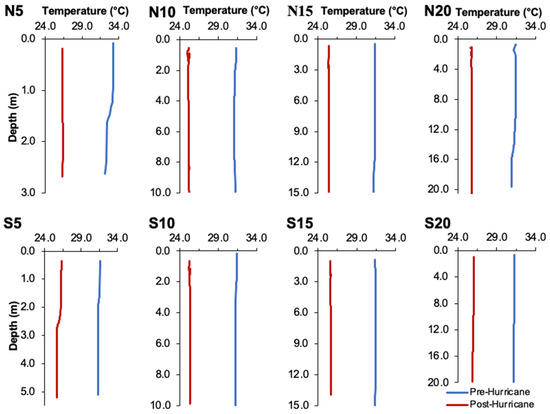Coasts 05 00016 g0a2