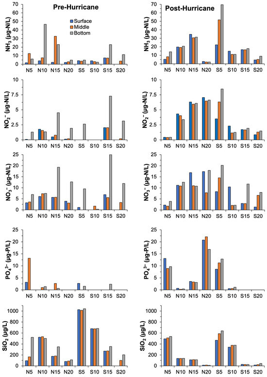 Coasts 05 00016 g0a3a