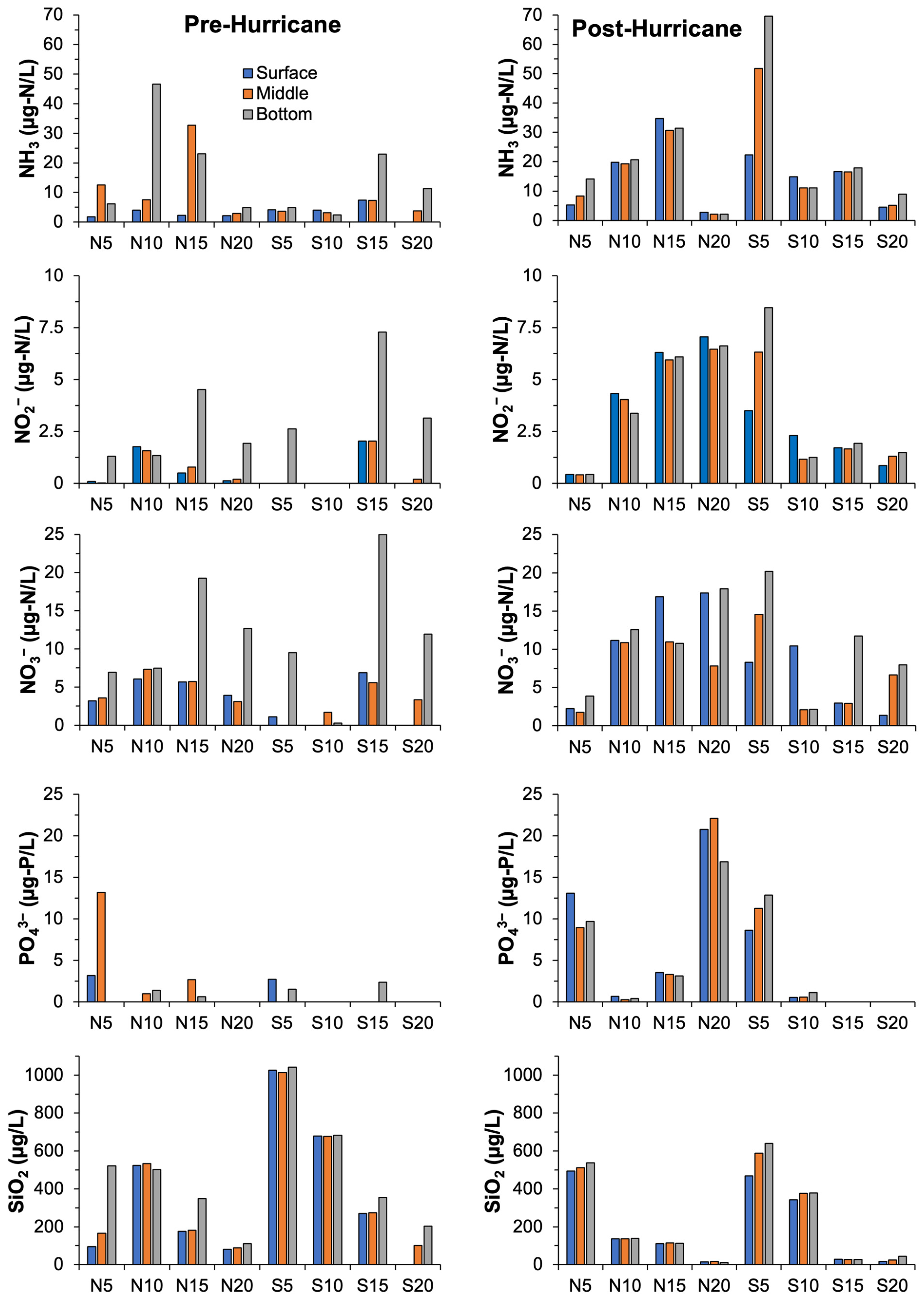 Coasts 05 00016 g0a3a