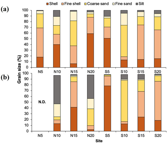 Coasts 05 00016 g0a4