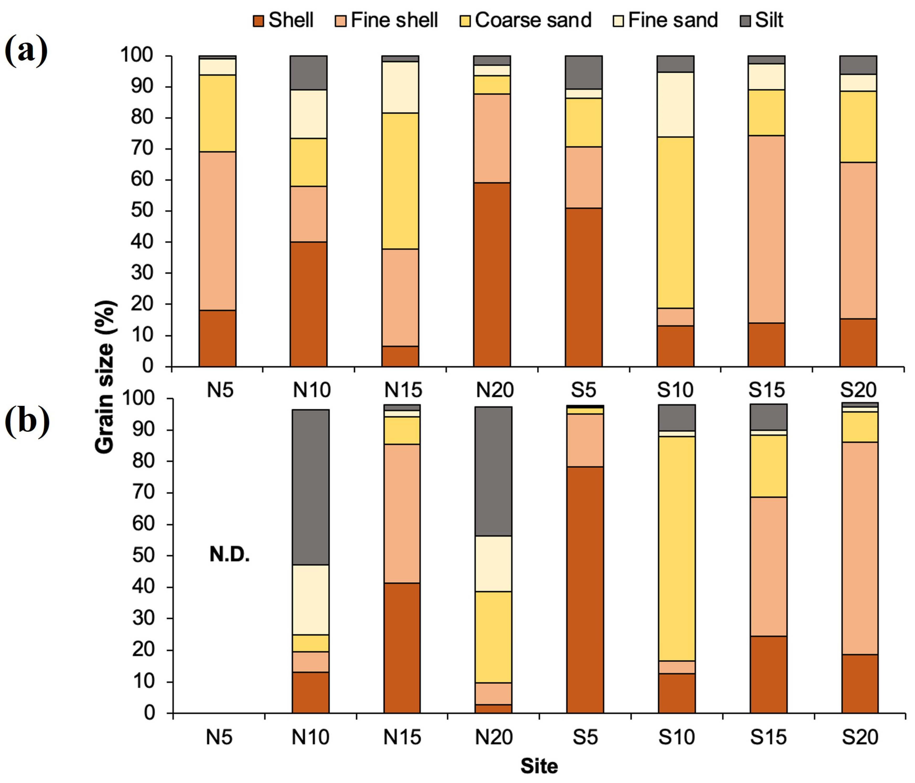 Coasts 05 00016 g0a4