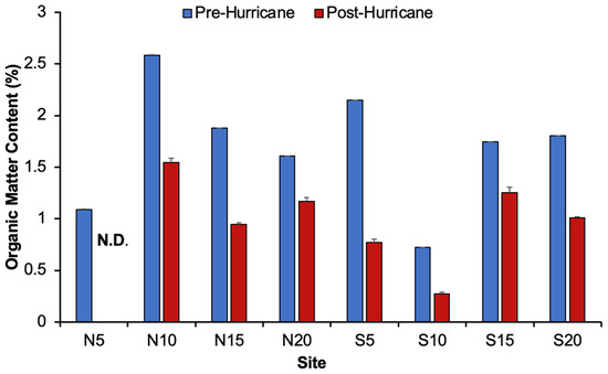 Coasts 05 00016 g0a5