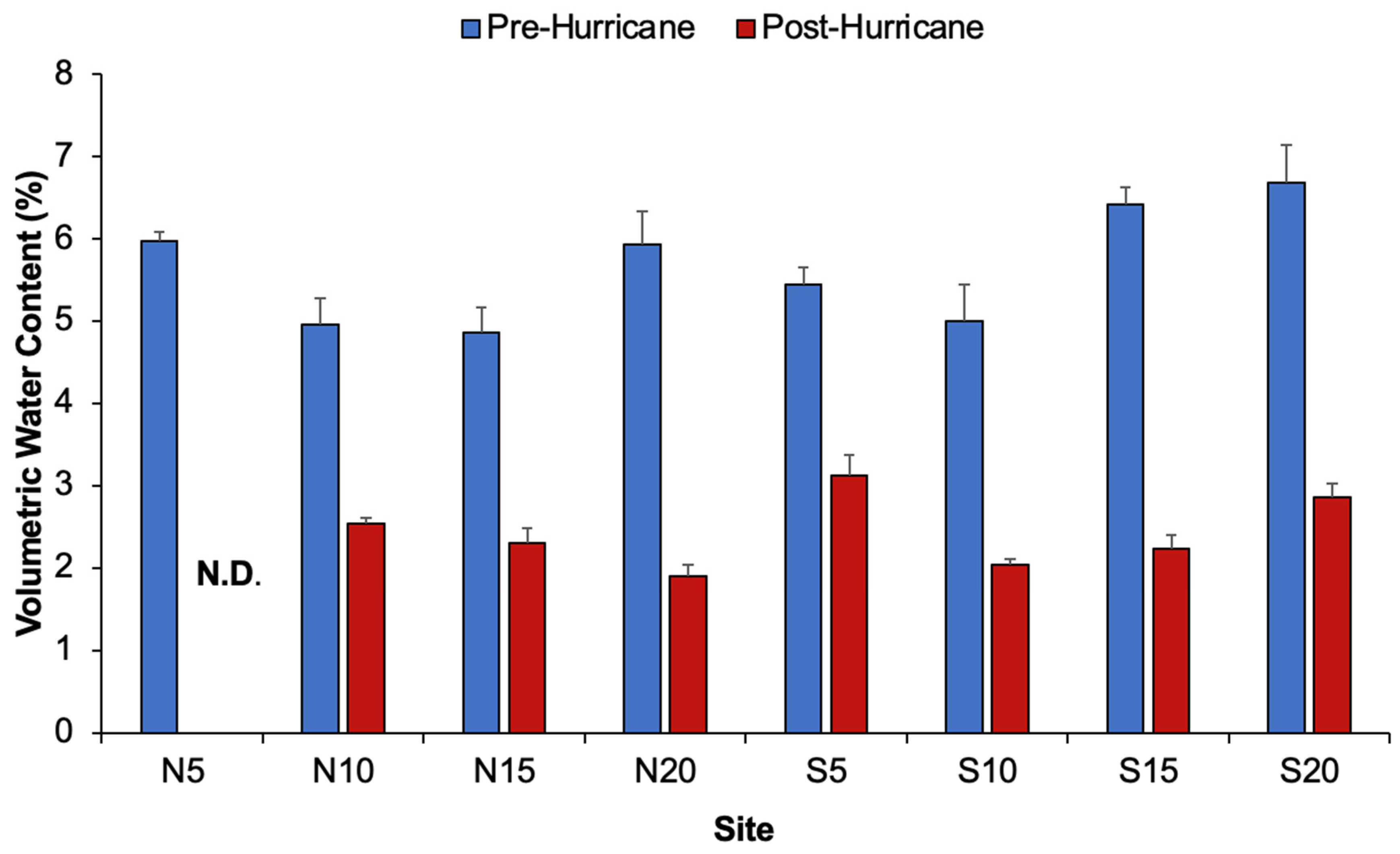 Coasts 05 00016 g0a6