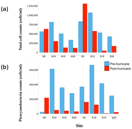 Coasts 05 00016 g0a8