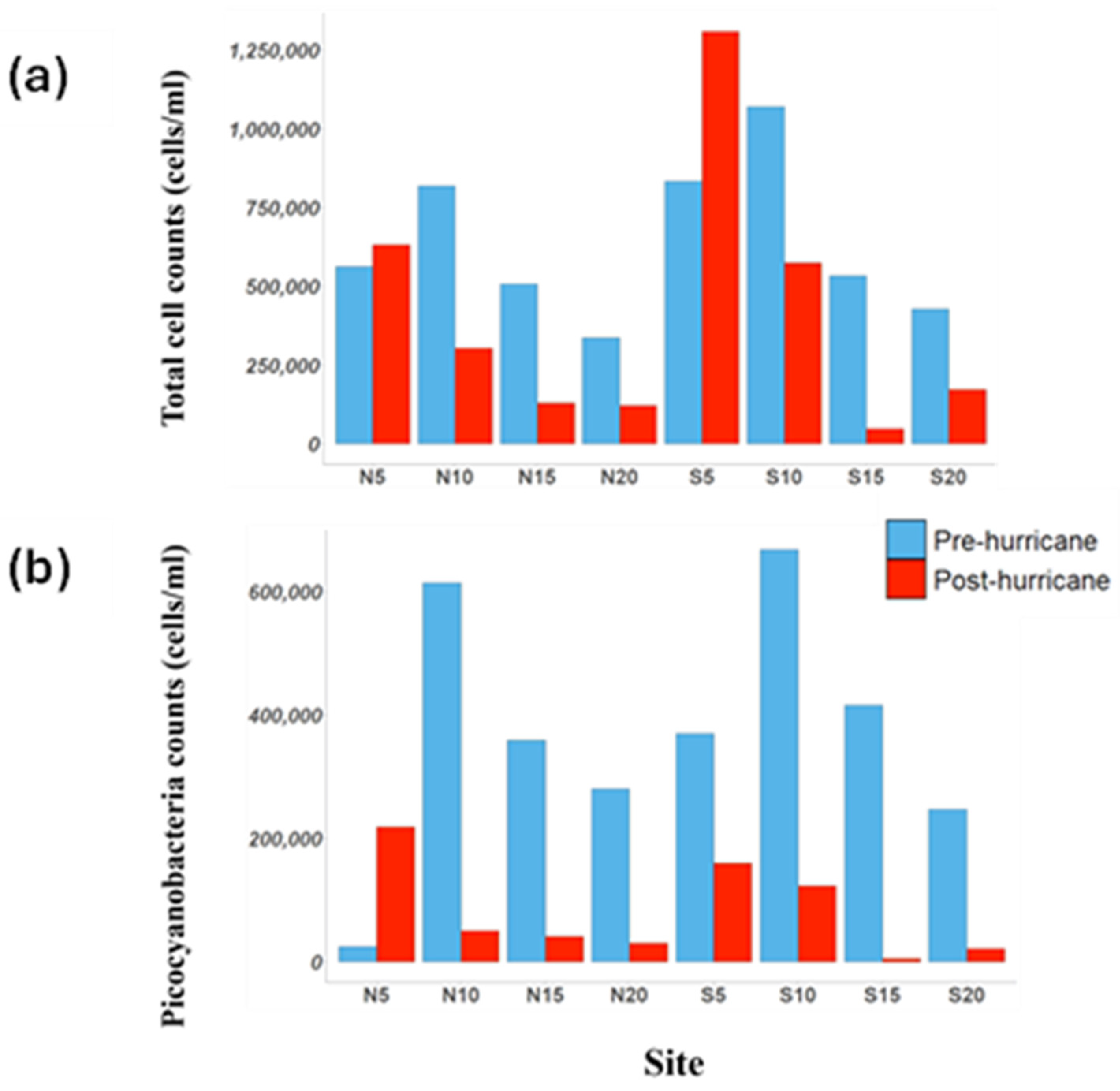 Coasts 05 00016 g0a8