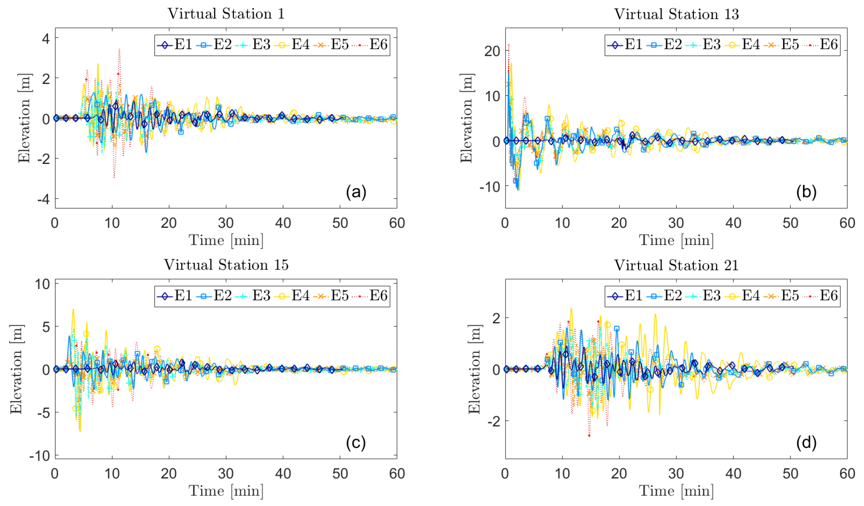 Coasts 05 00019 g008