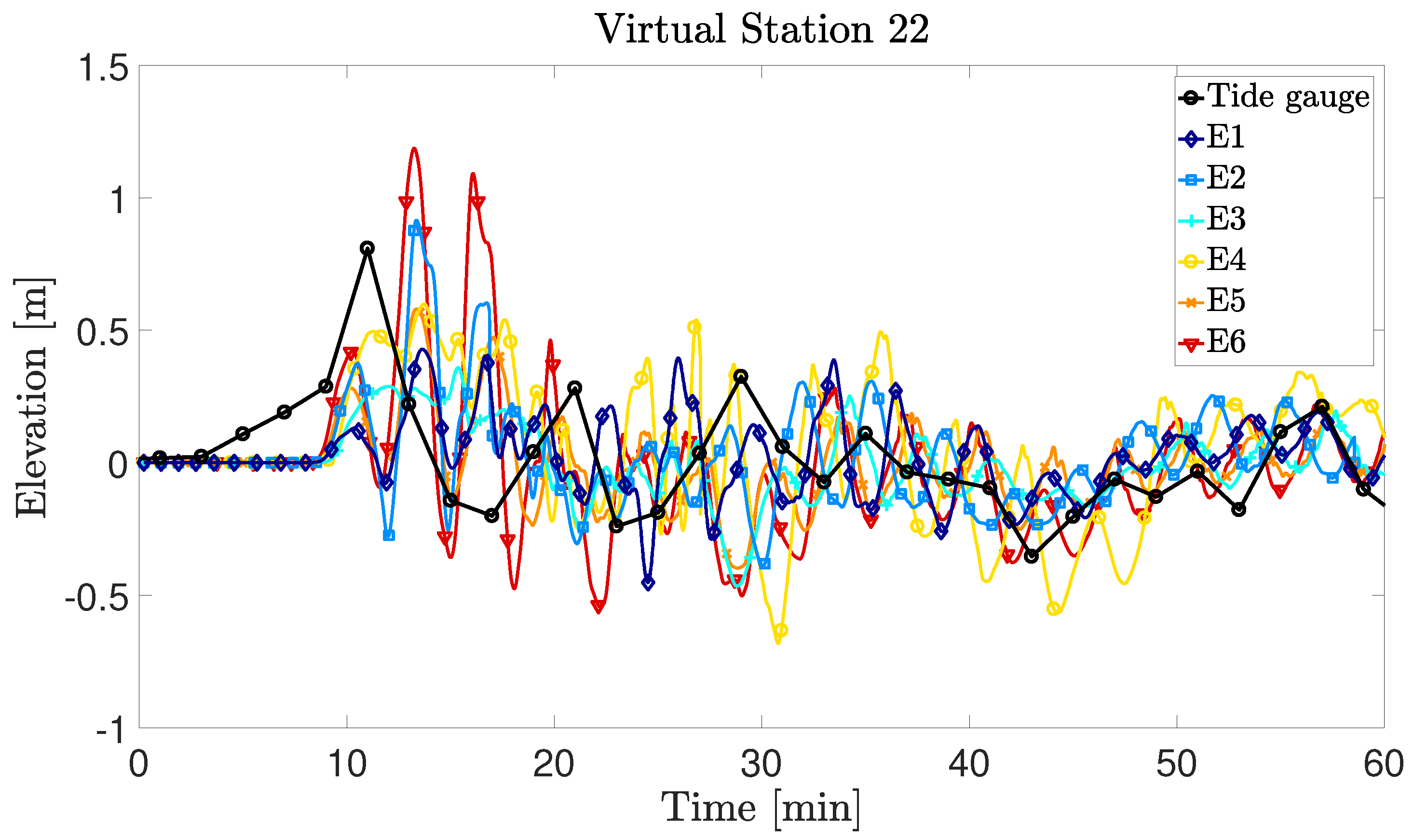 Coasts 05 00019 g009