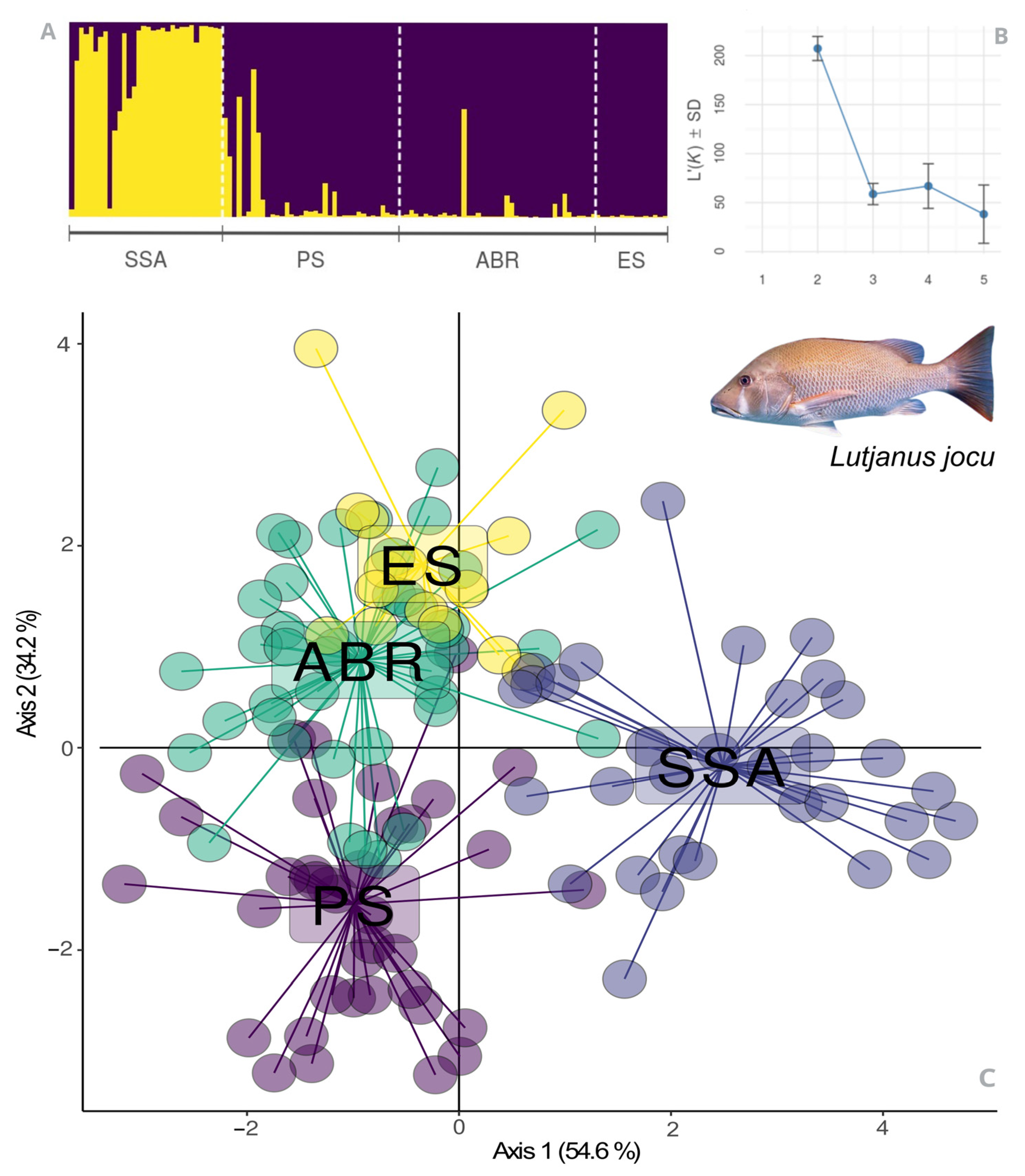 Coasts 05 00021 g002