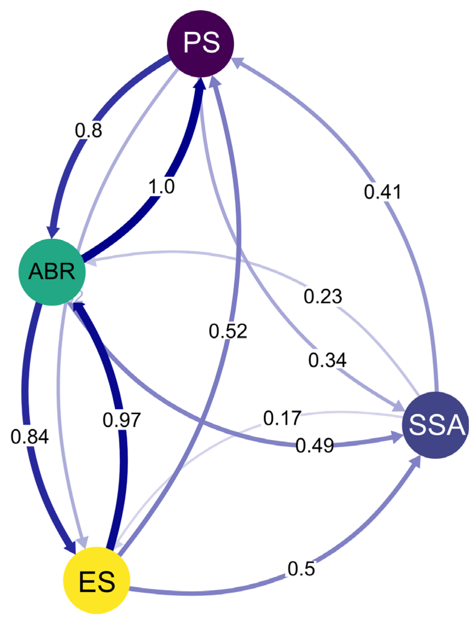 Coasts 05 00021 g003