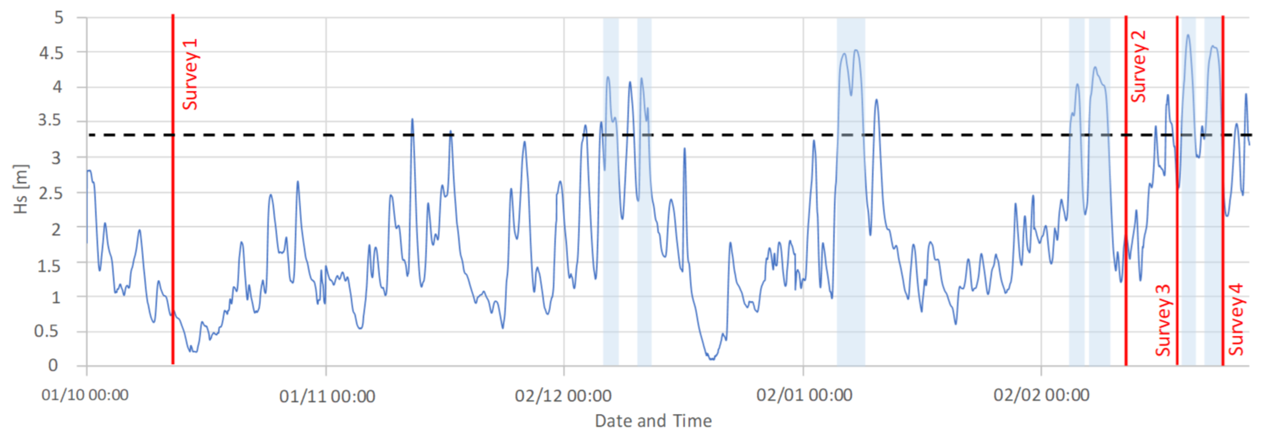 Coasts 05 00032 g003