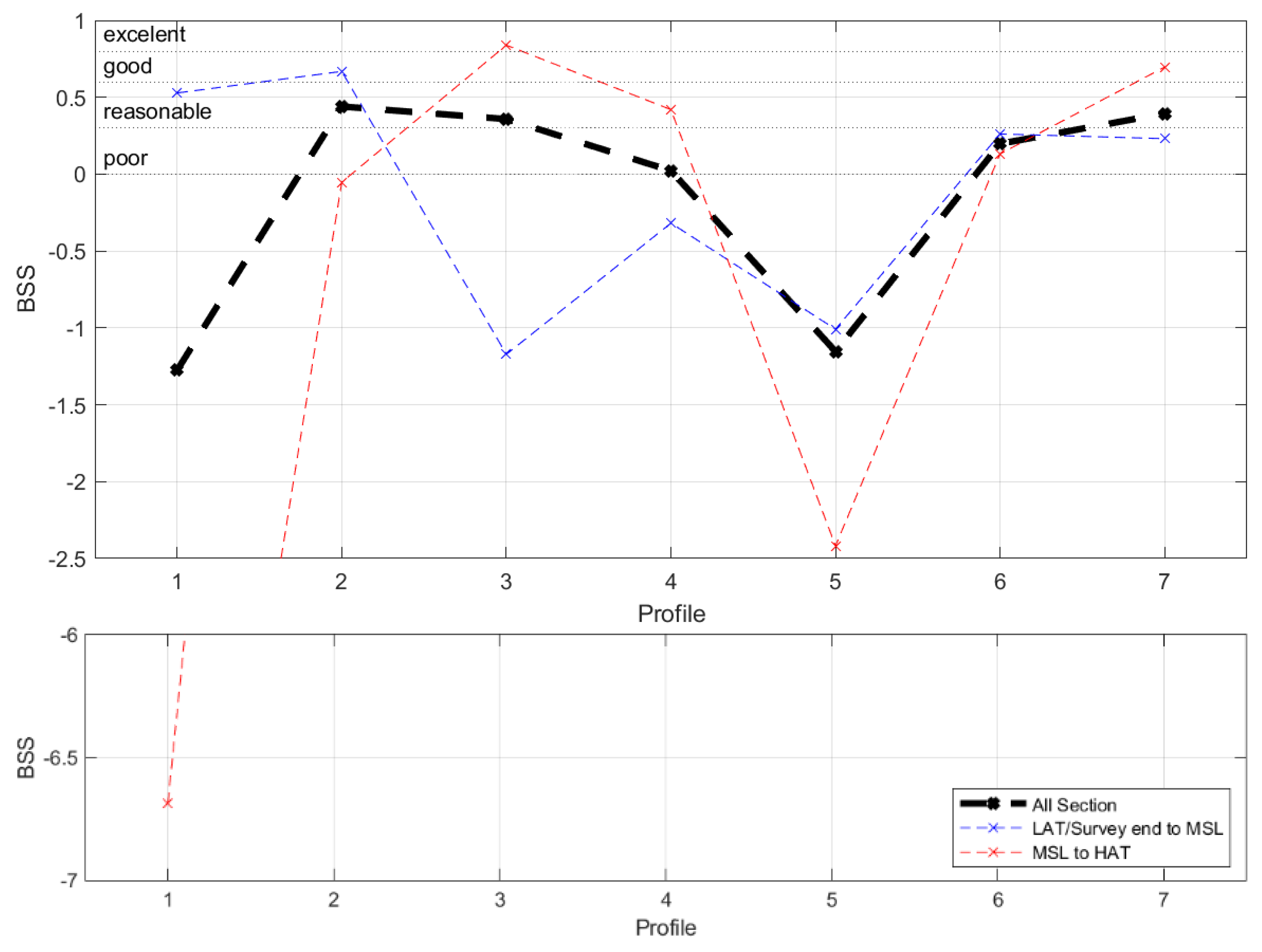 Coasts 05 00032 g007