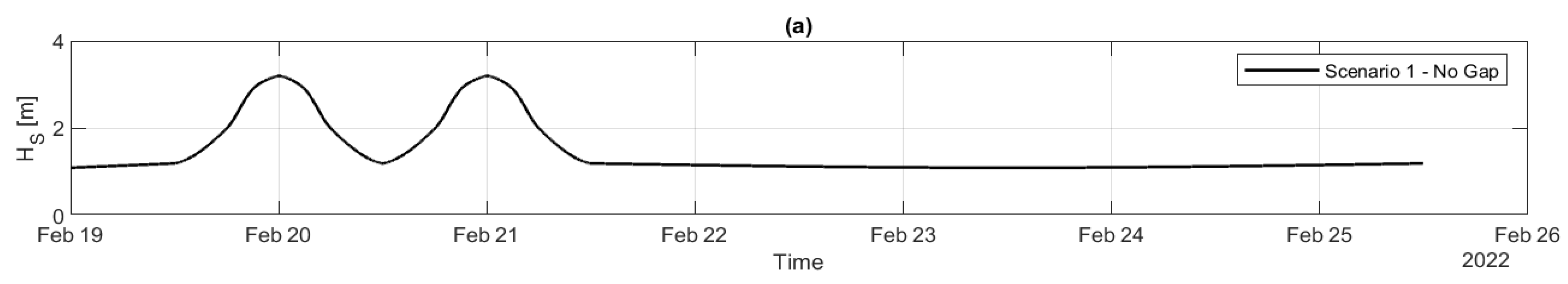 Coasts 05 00032 g008a