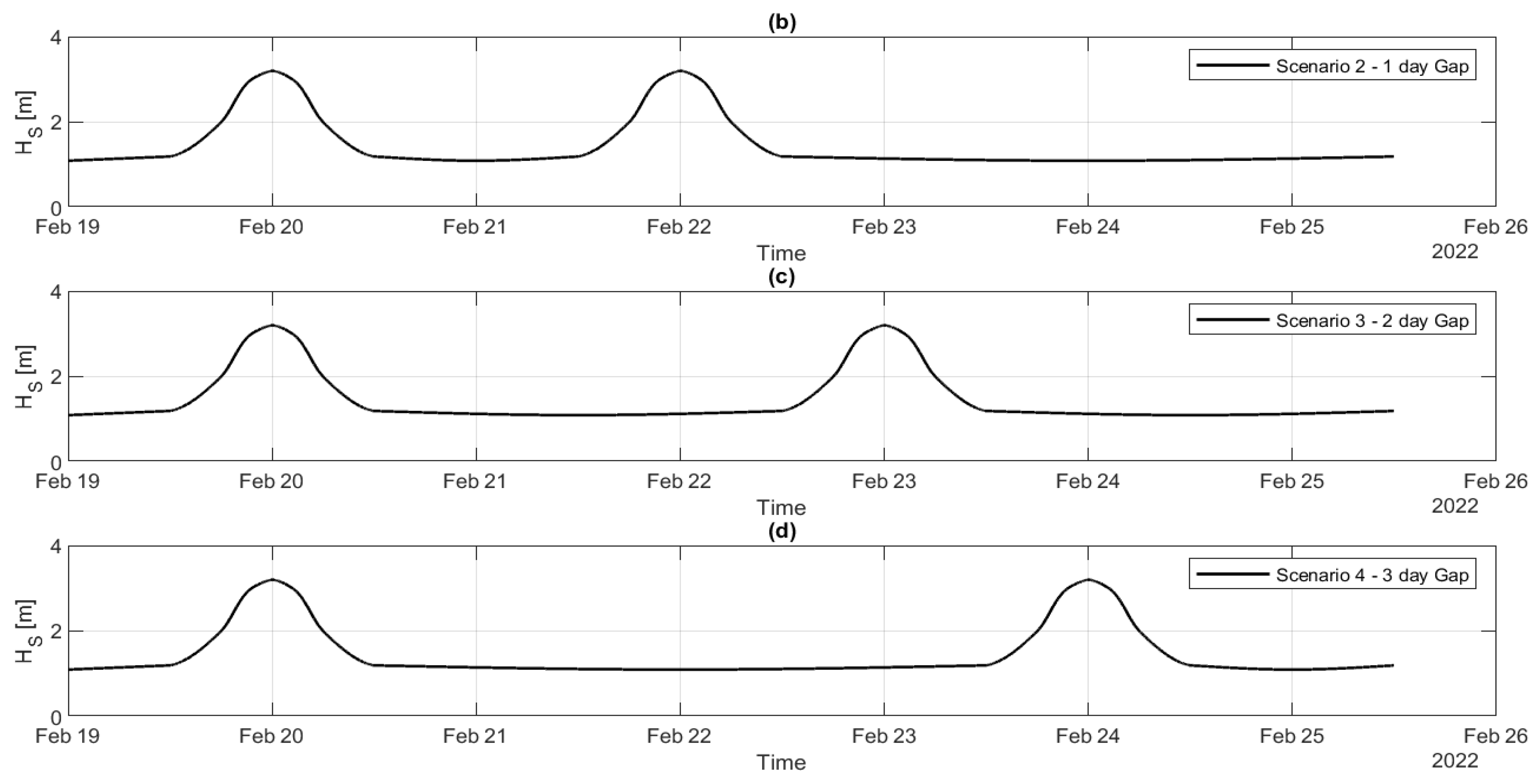 Coasts 05 00032 g008b