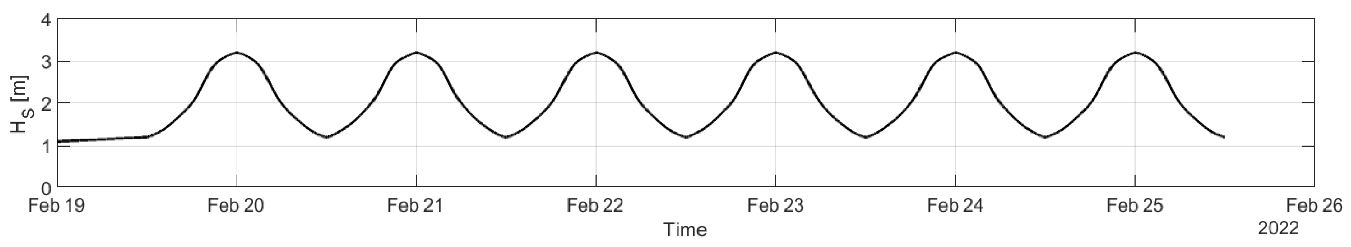 Coasts 05 00032 g009