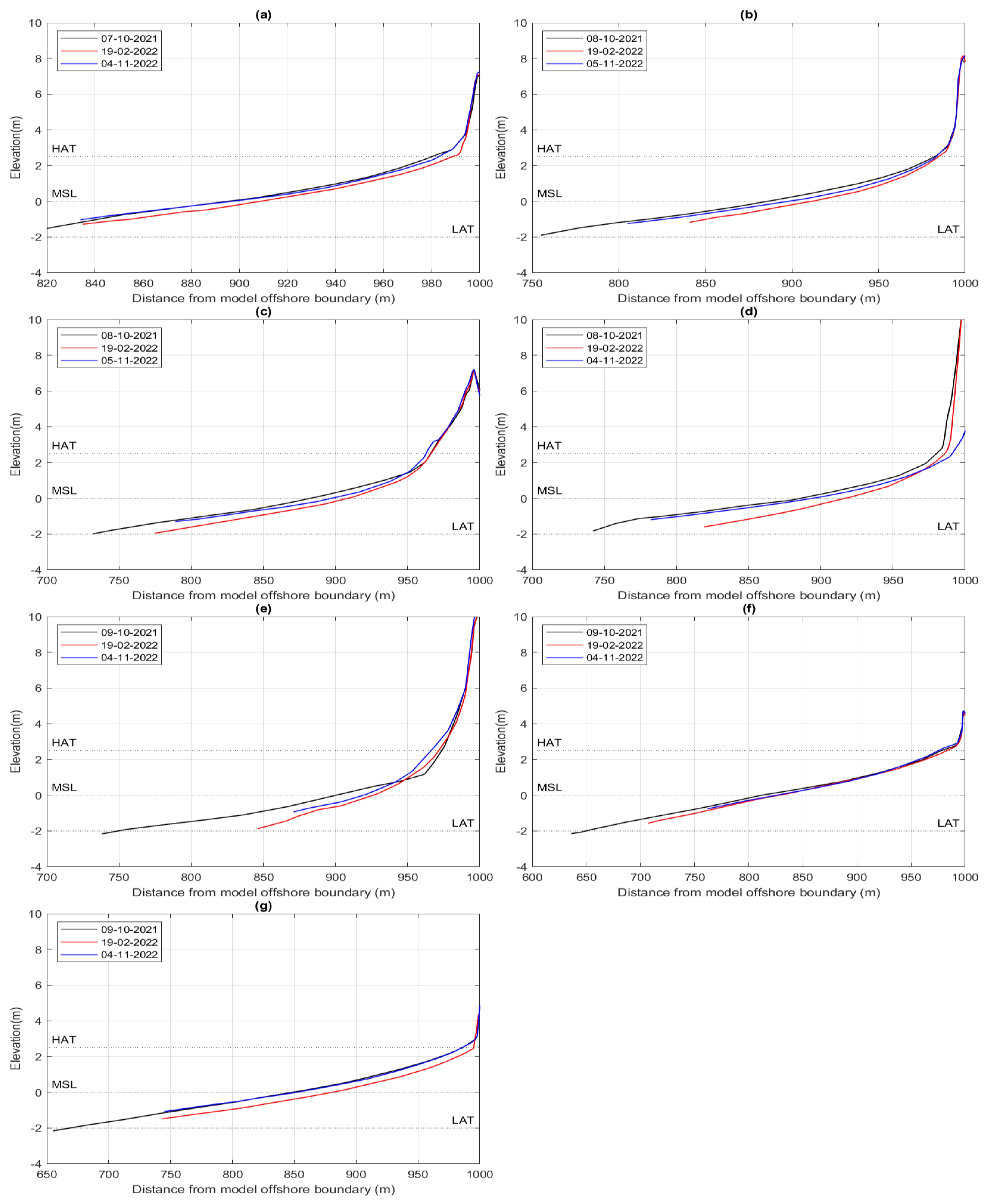 Coasts 05 00032 g010