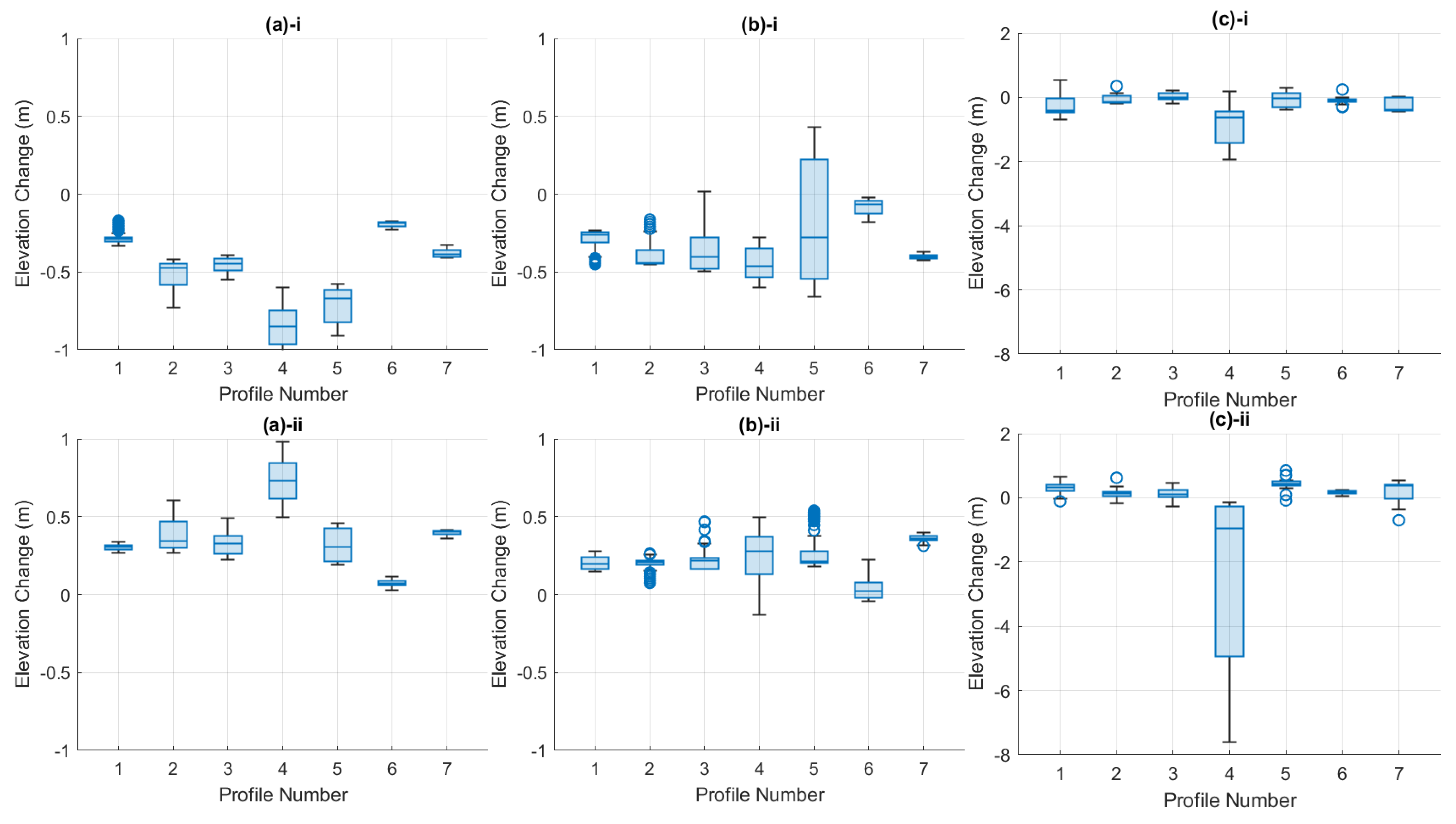 Coasts 05 00032 g011