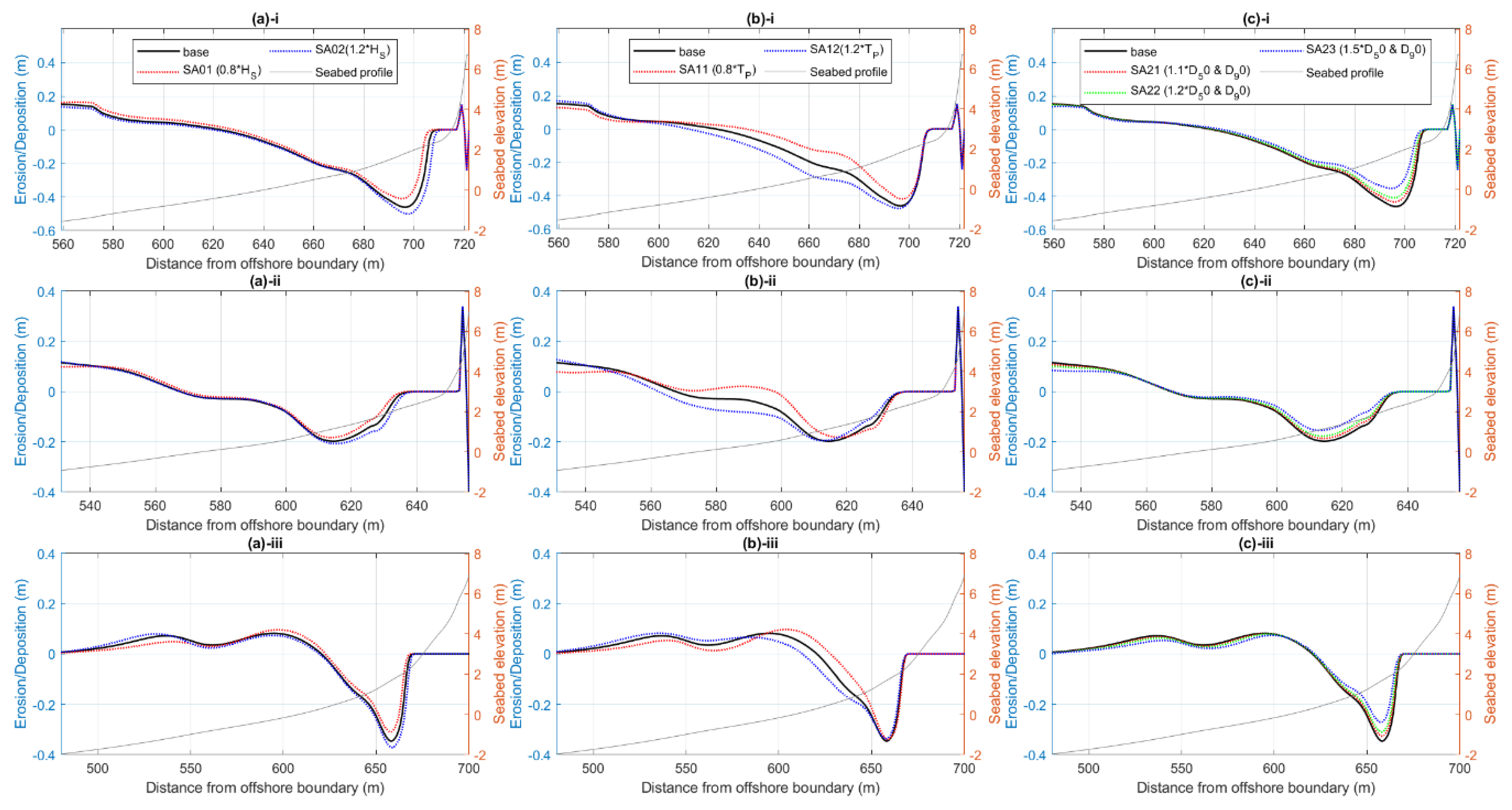Coasts 05 00032 g012a