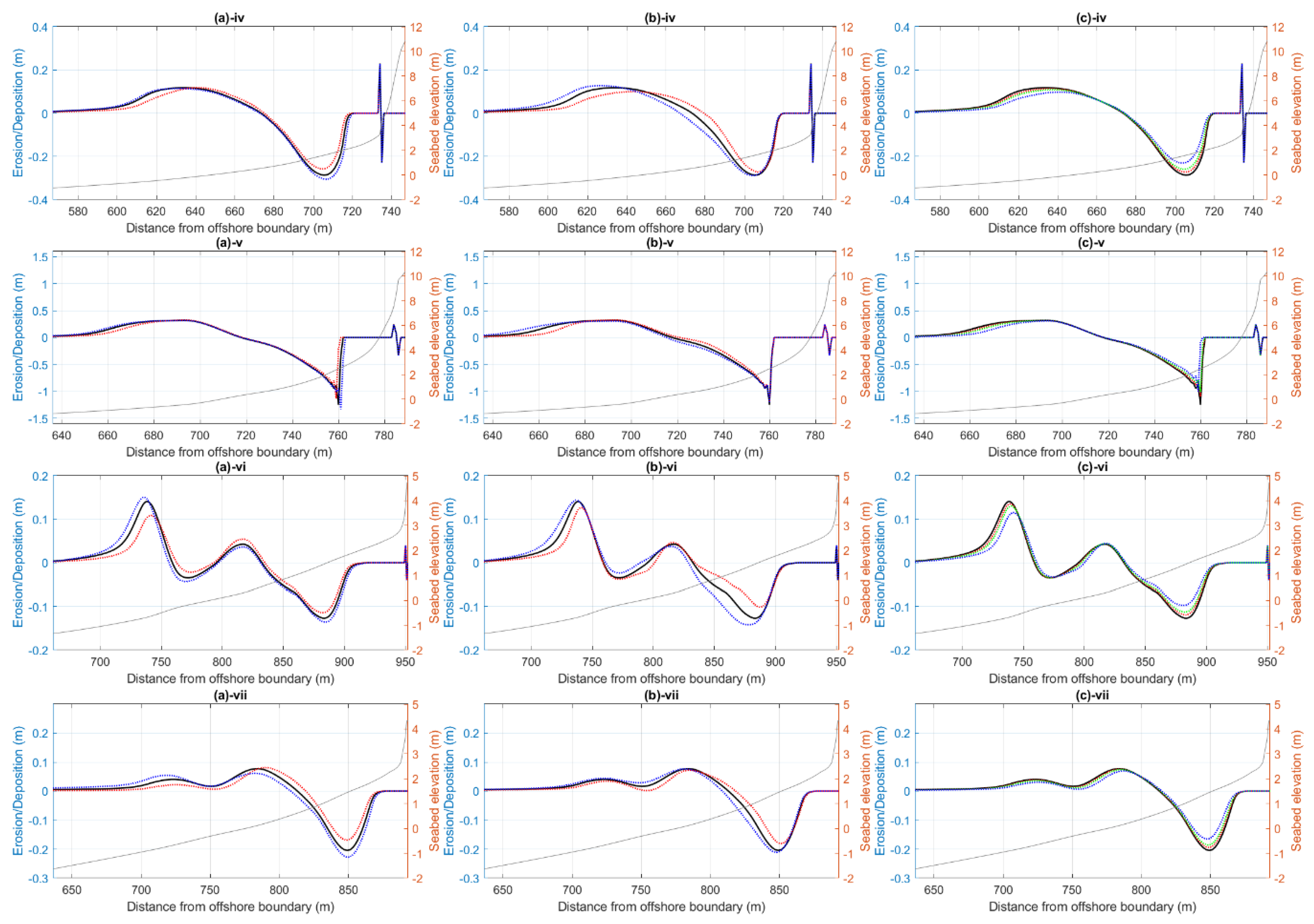 Coasts 05 00032 g012b