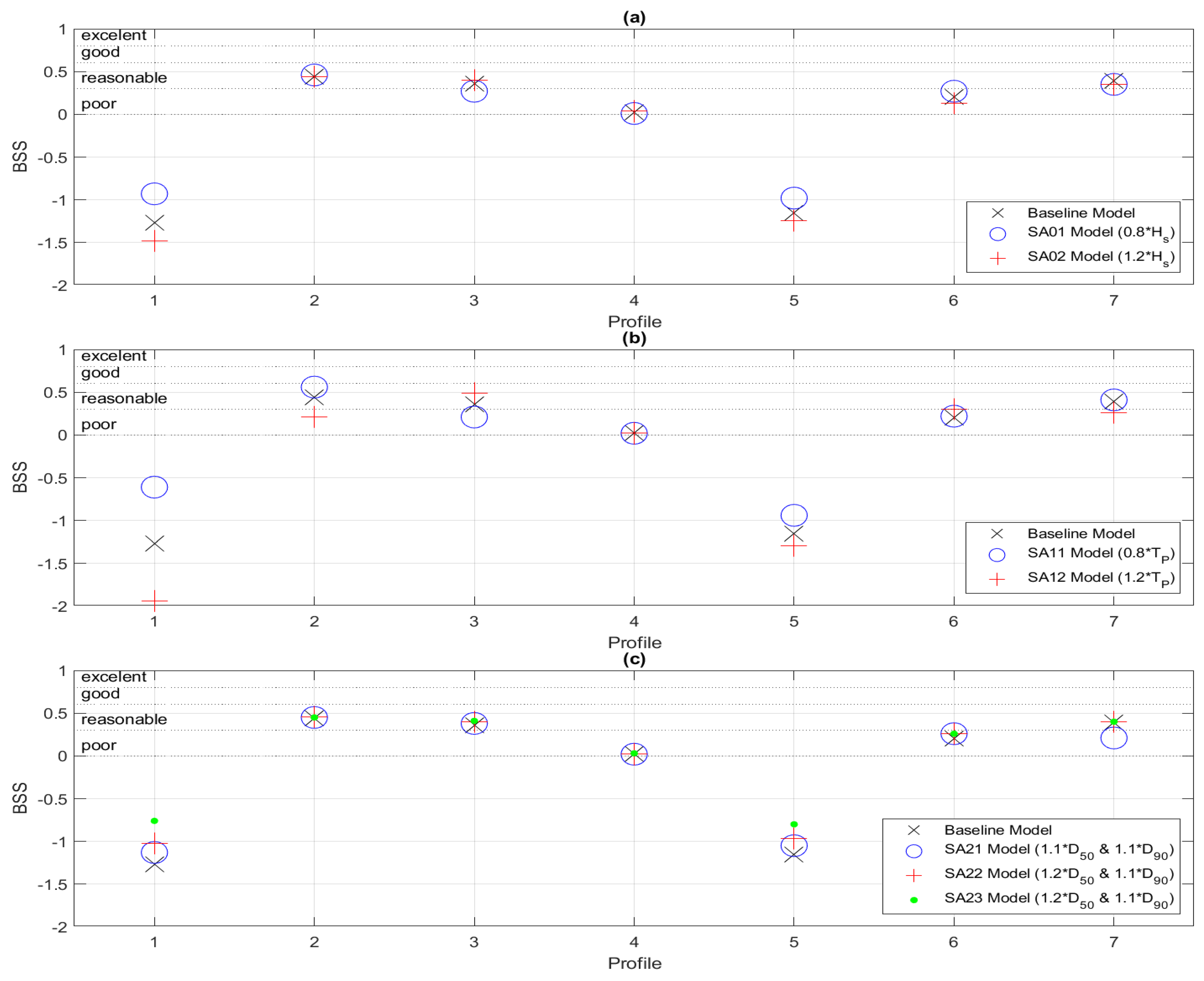 Coasts 05 00032 g013