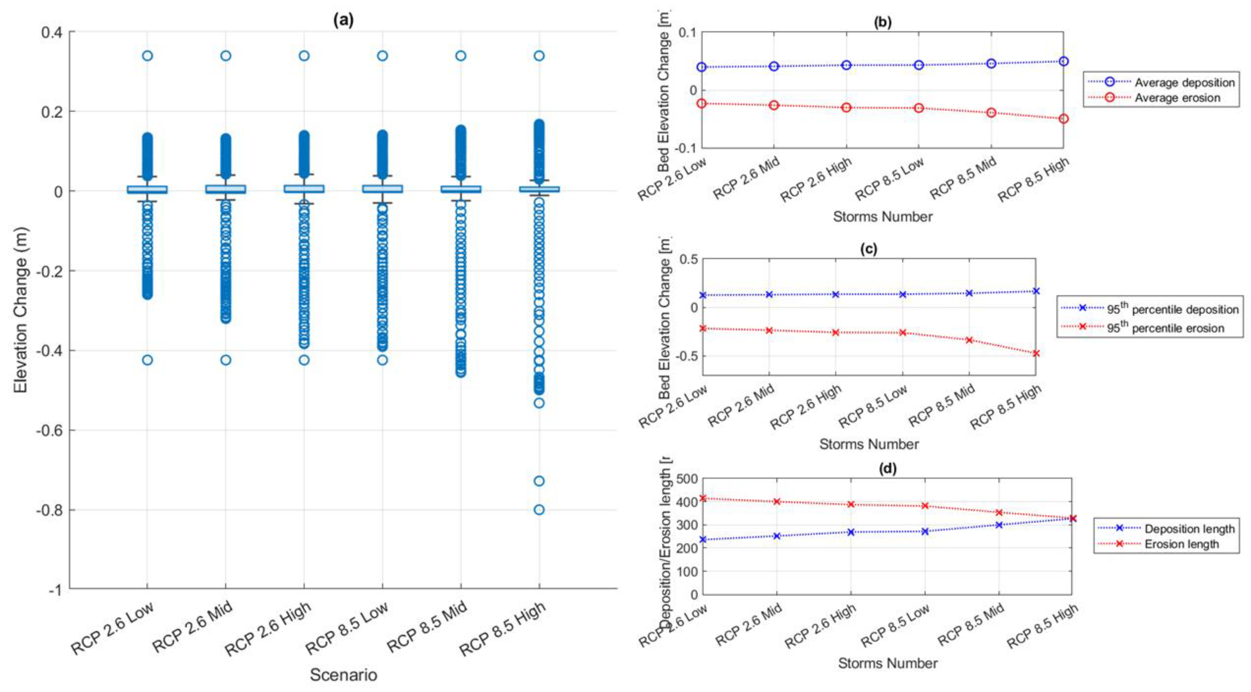 Coasts 05 00032 g015