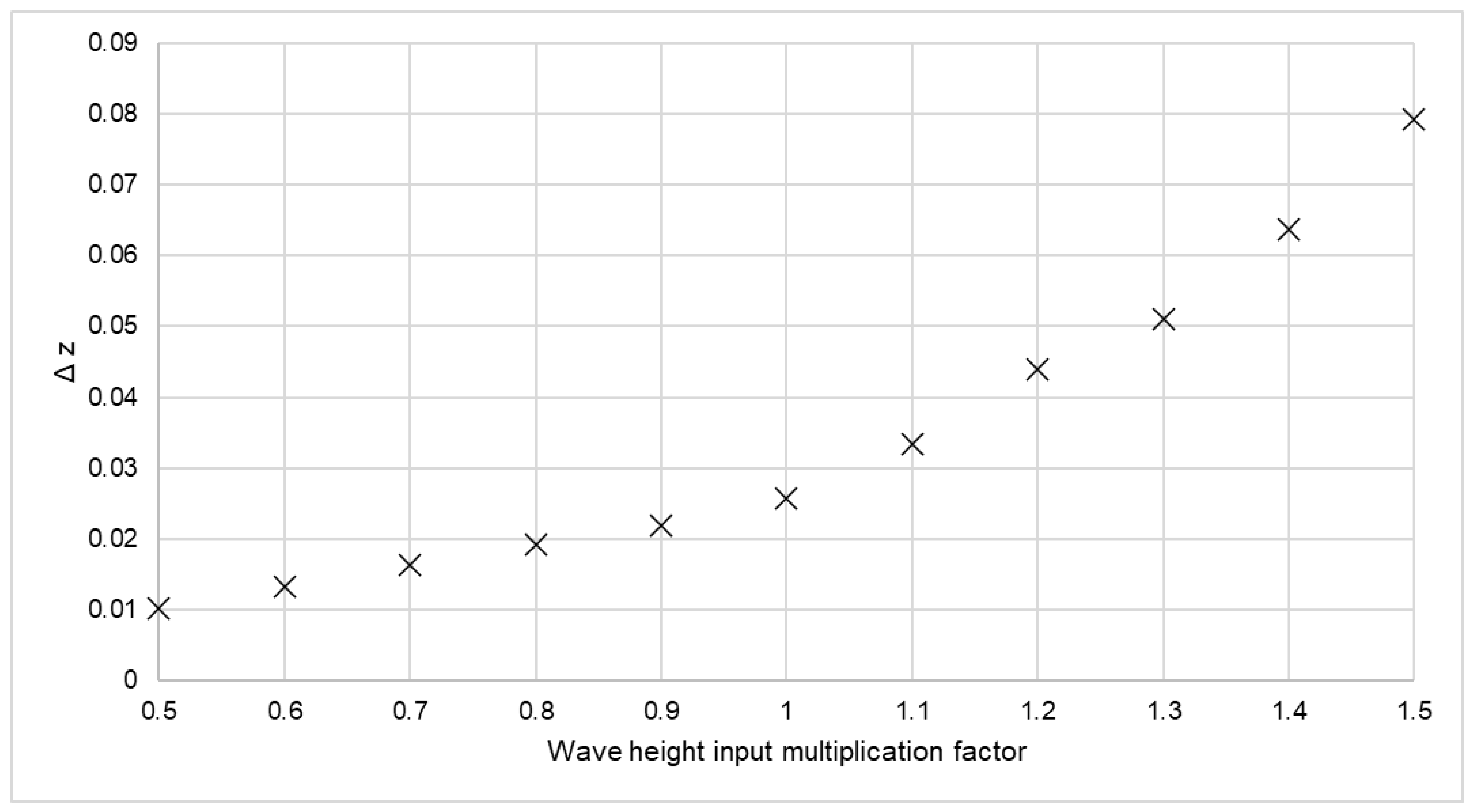 Coasts 05 00032 g016