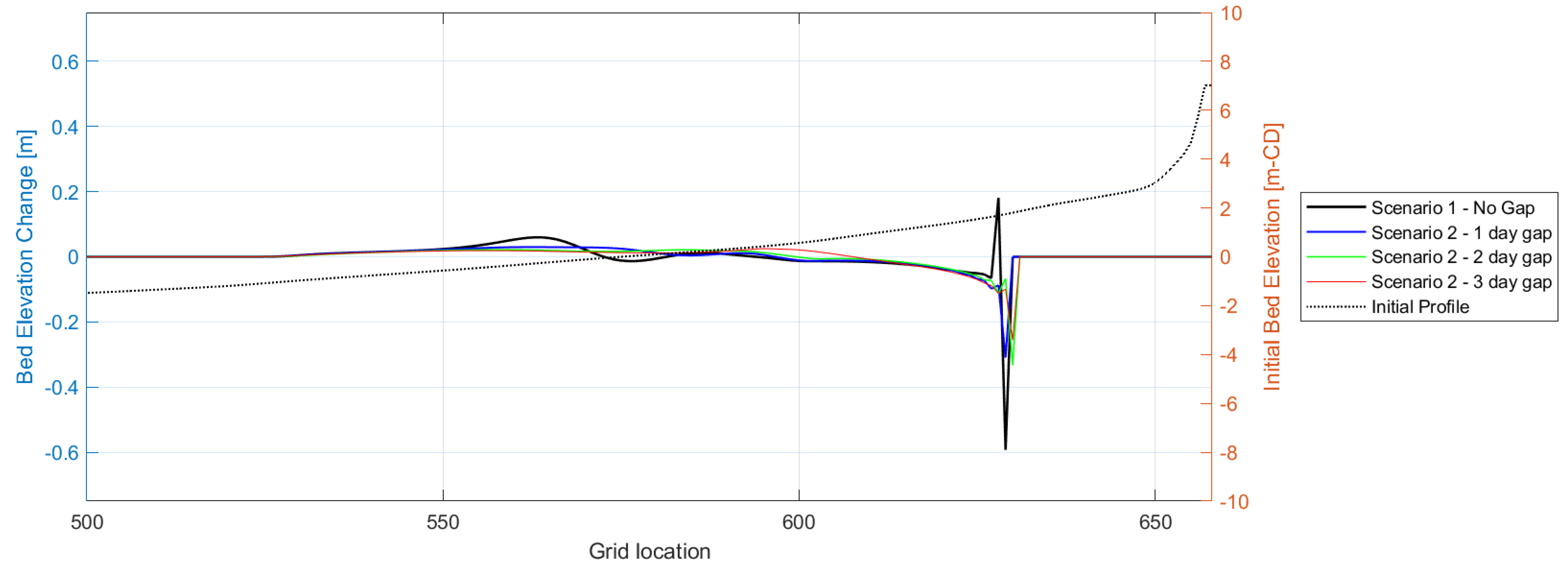 Coasts 05 00032 g017