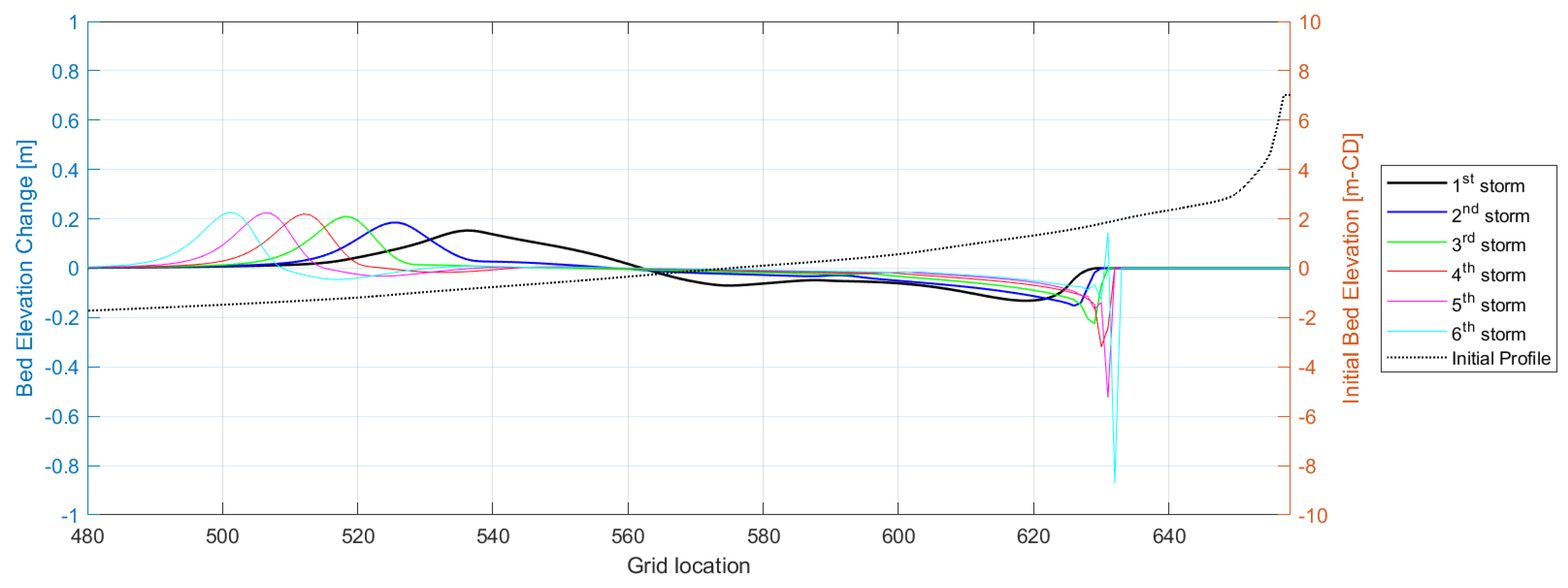 Coasts 05 00032 g018