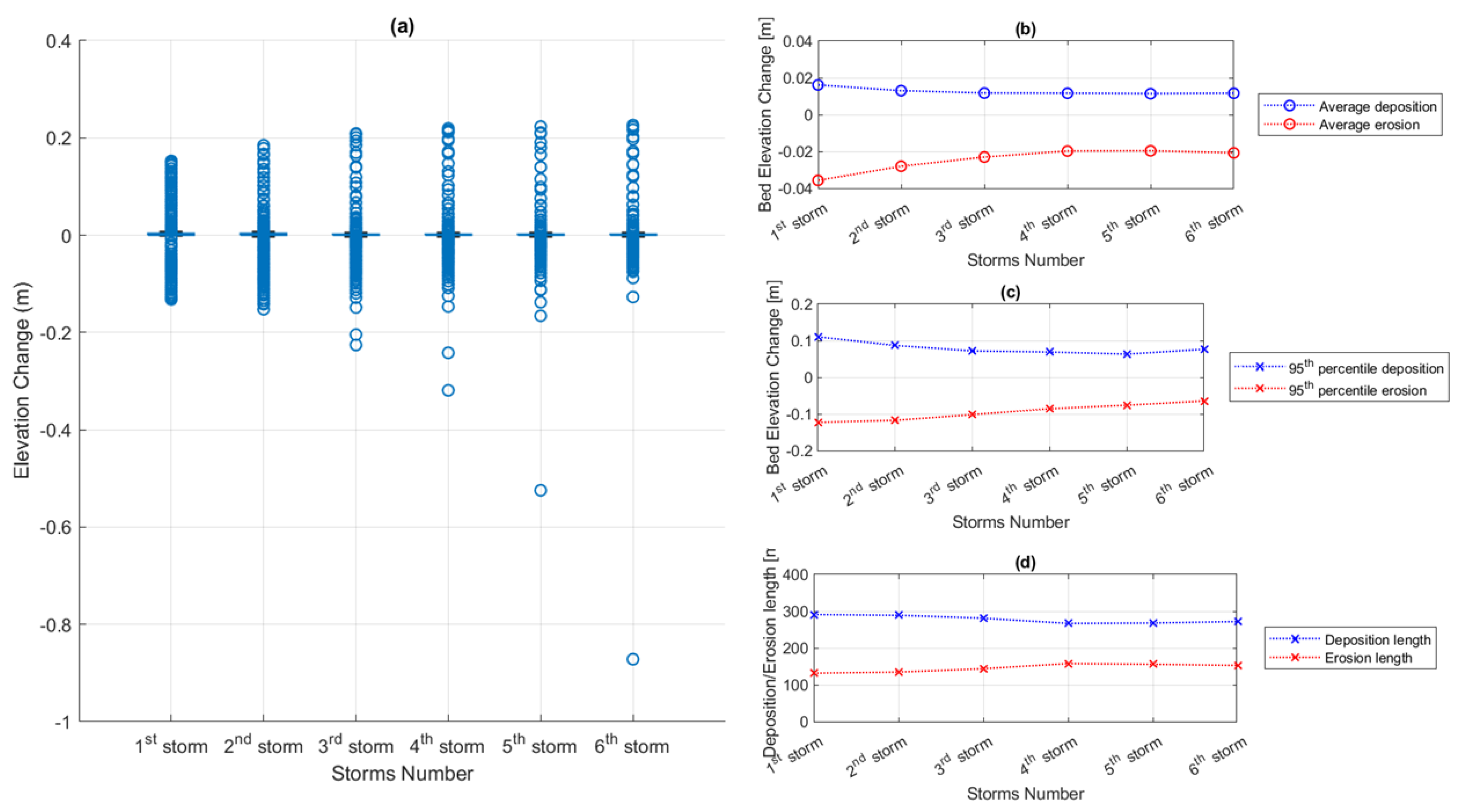 Coasts 05 00032 g019