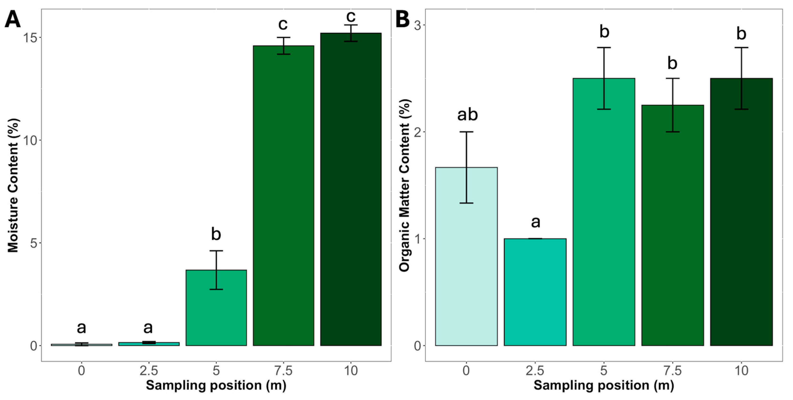 Coasts 05 00034 g002