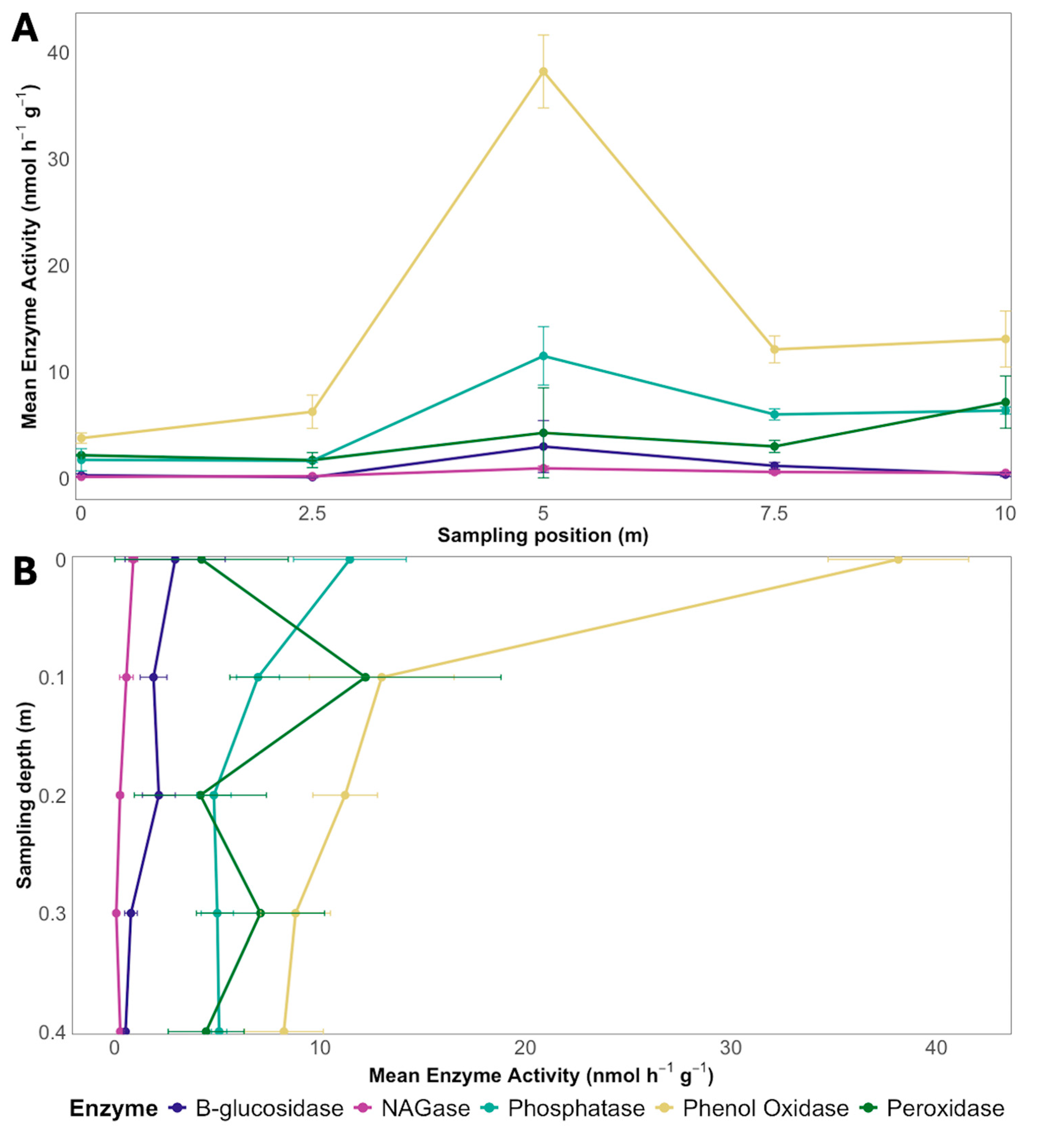 Coasts 05 00034 g003