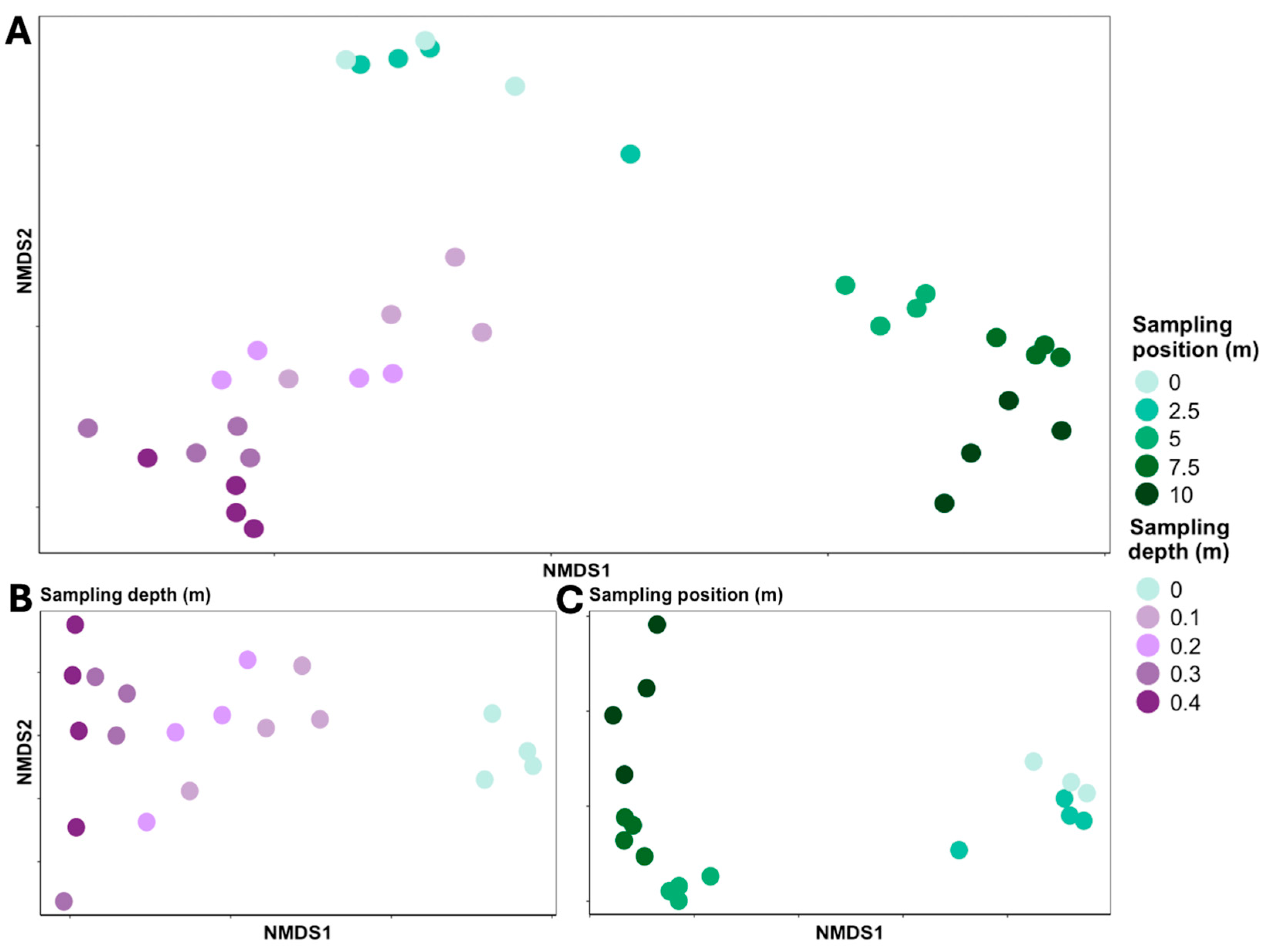 Coasts 05 00034 g004