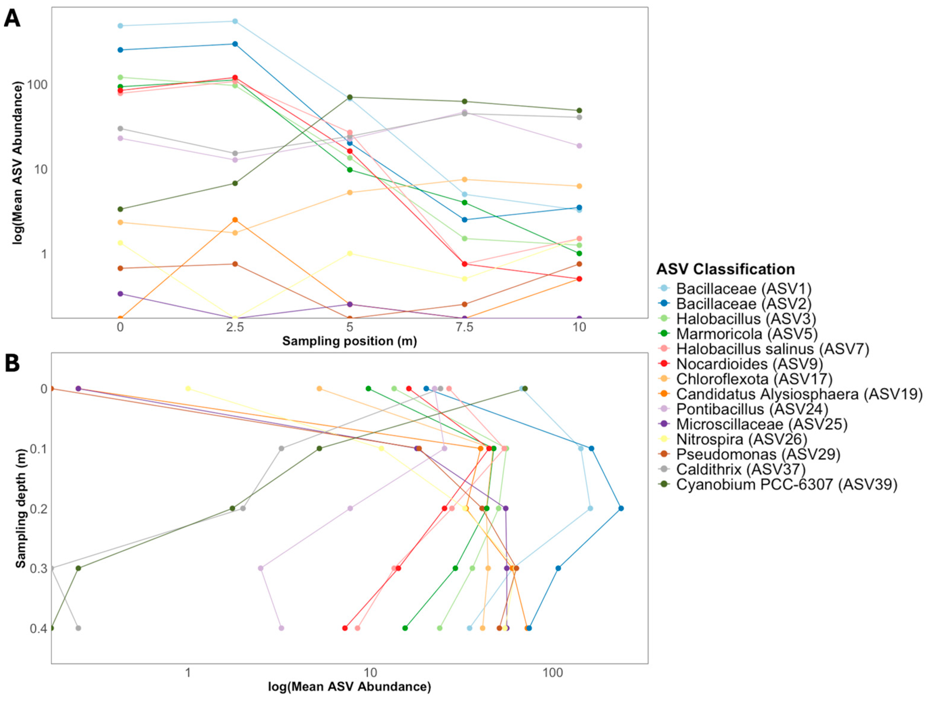 Coasts 05 00034 g008