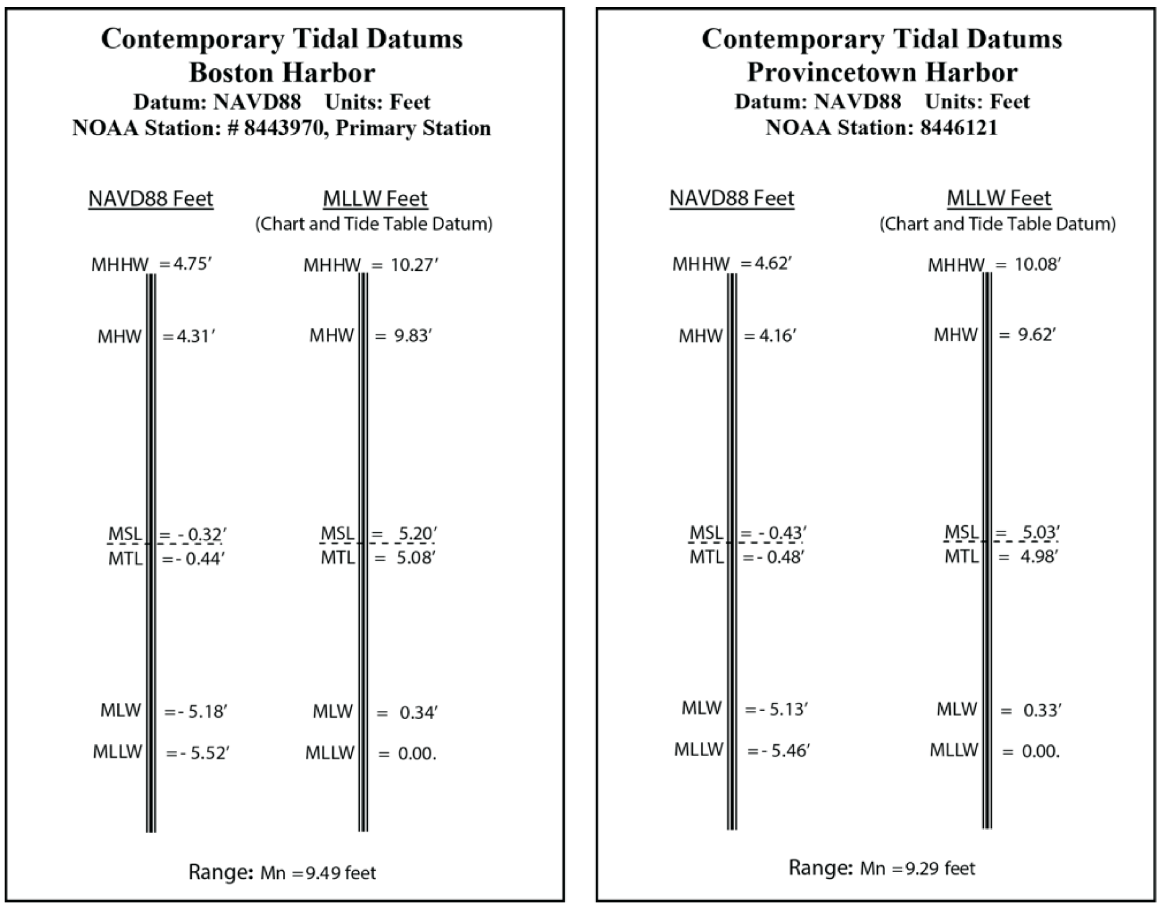 Coasts 05 00036 g004 Coasts 05 00036 g004