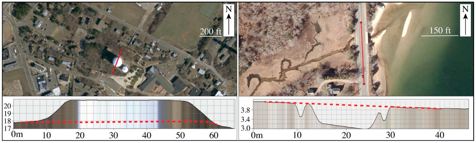 Coasts 05 00036 g005 Coasts 05 00036 g005