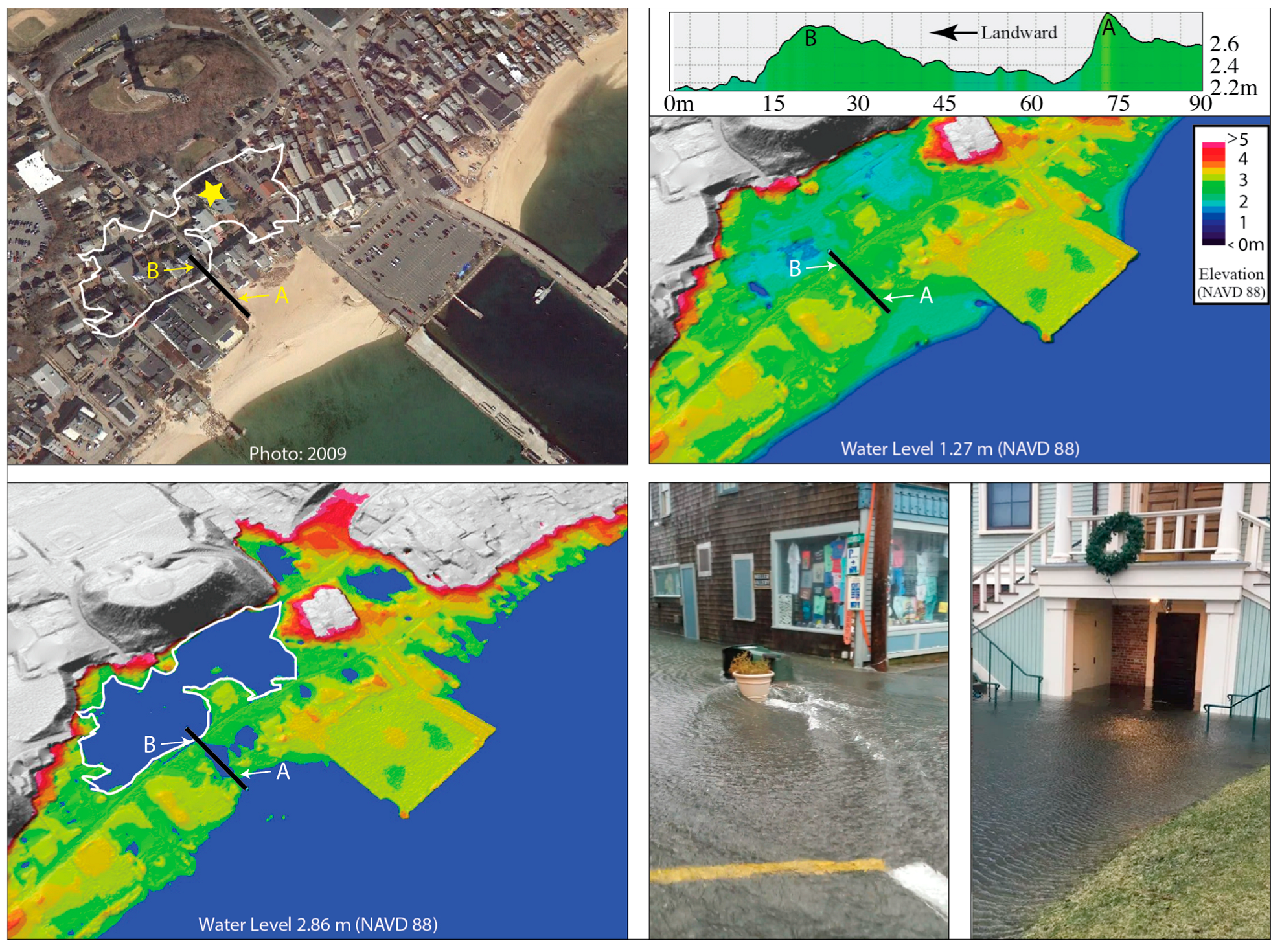 Coasts 05 00036 g006 Coasts 05 00036 g006