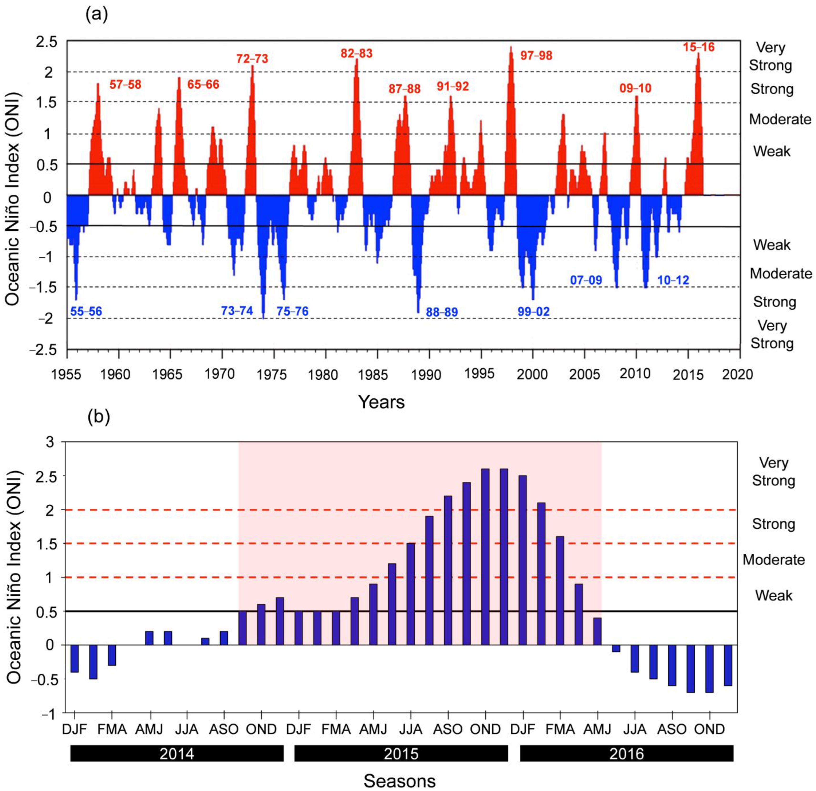 Coasts 05 00039 g002 Coasts 05 00039 g002
