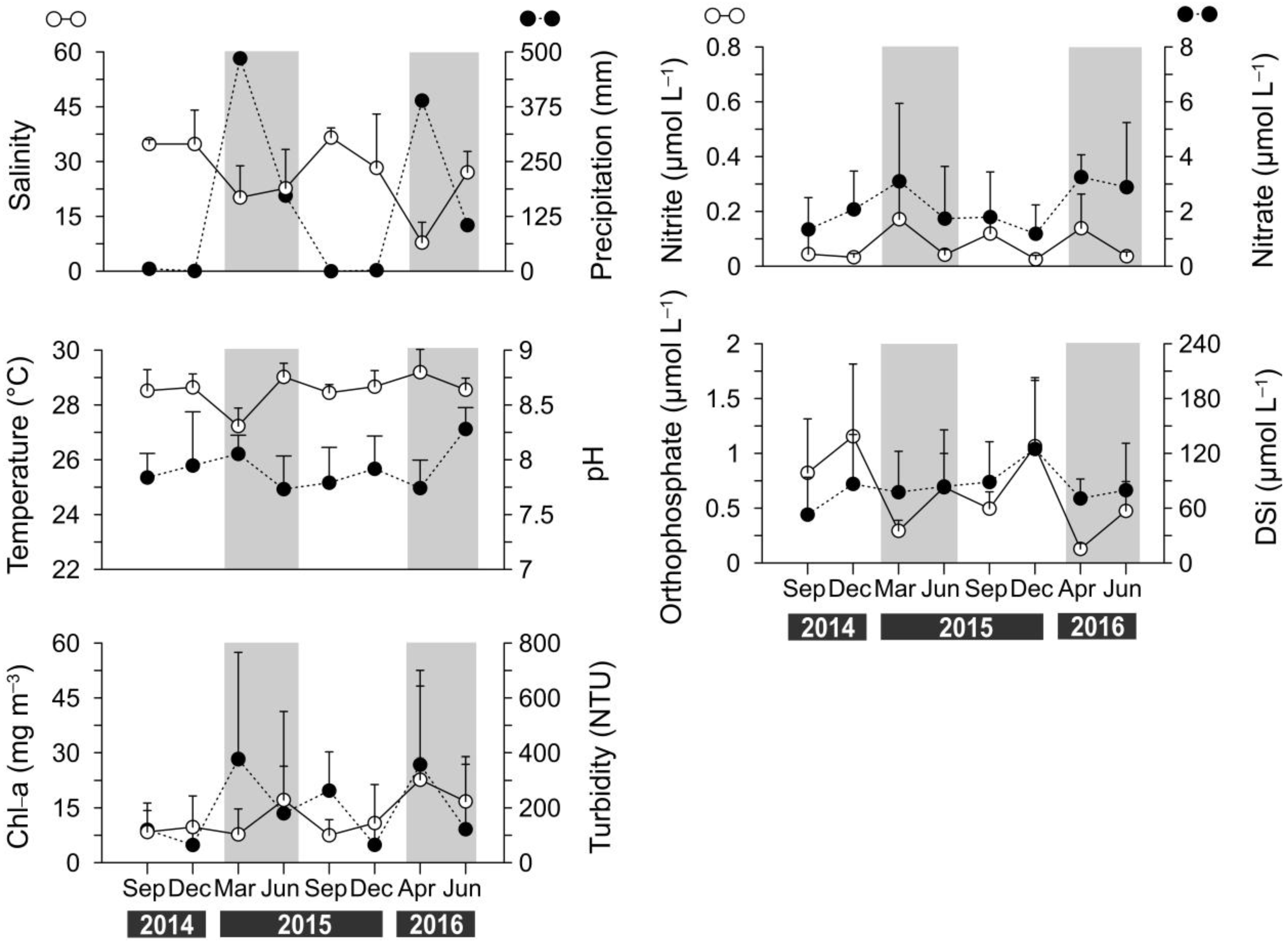 Coasts 05 00039 g004 Coasts 05 00039 g004