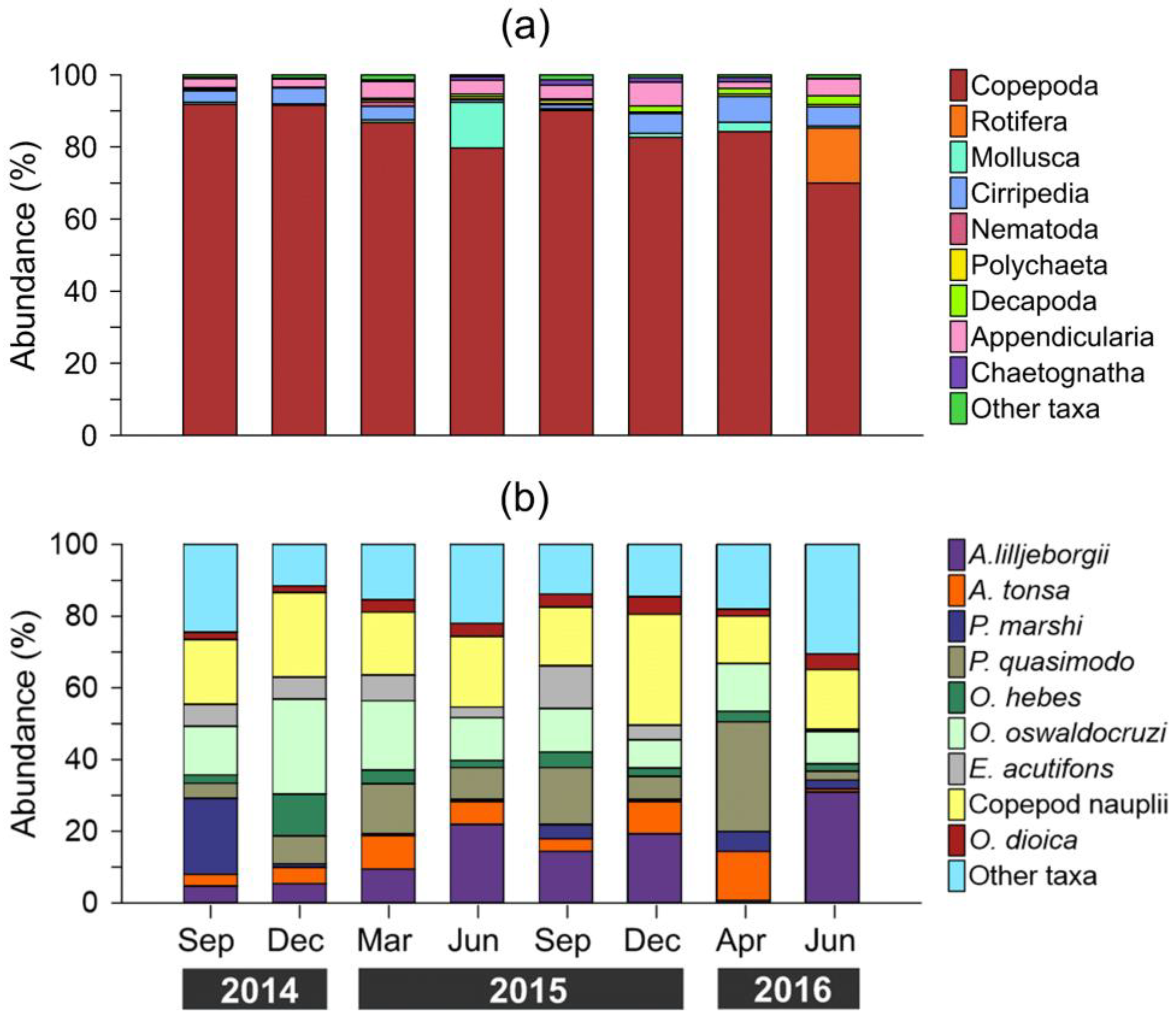 Coasts 05 00039 g005 Coasts 05 00039 g005