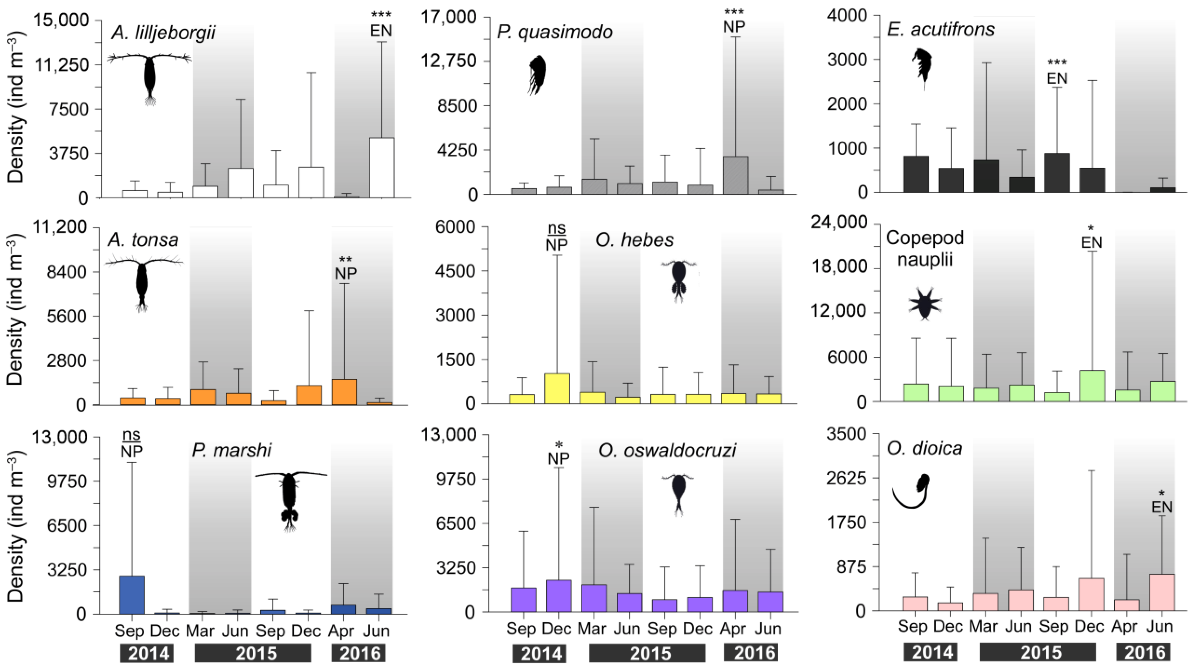 Coasts 05 00039 g006 Coasts 05 00039 g006